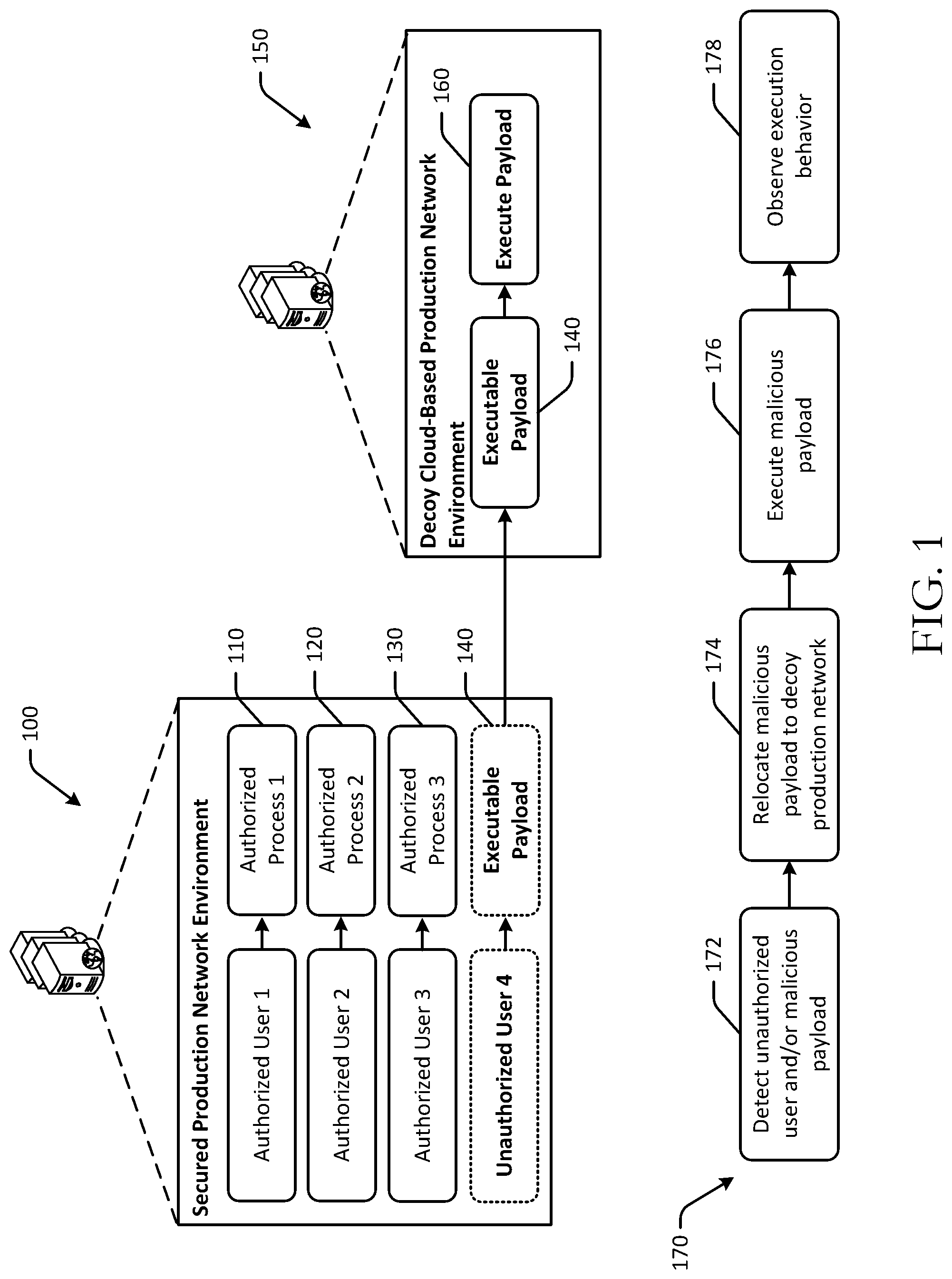 Patent US11777989 — Automated deployment of decoy production networks — Figure 1