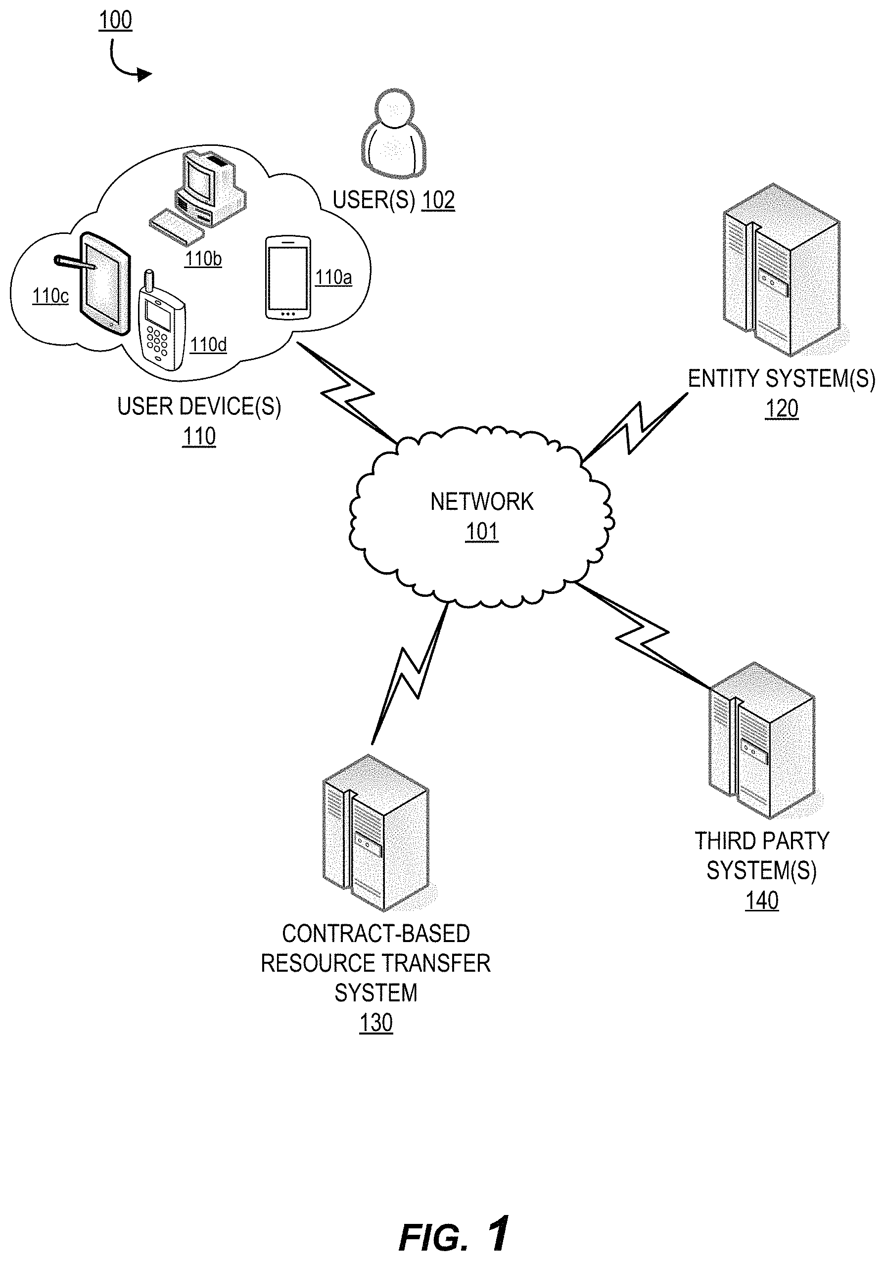 Patent US11777990 — Machine learning-based event analysis for customized contract generation and negotiation in enhanced security peer-to-peer interaction applications — Figure 1