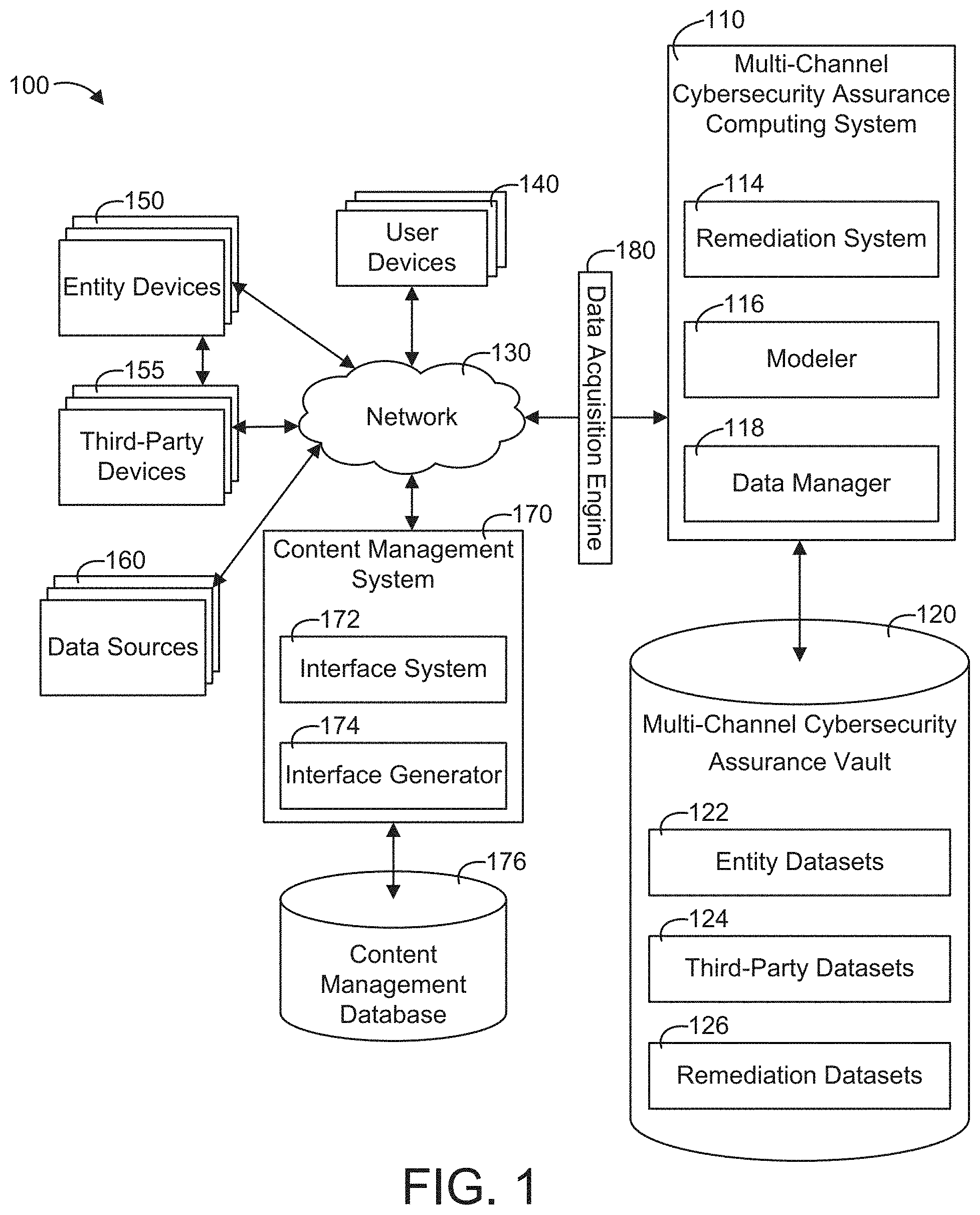 Patent US11777992 Figure 1 – Security model utilizing multi-channel data