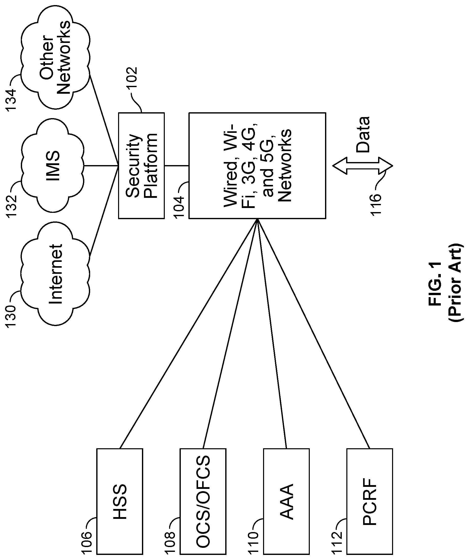 Patent US11777994 — Dynamic per subscriber policy enablement for security platforms within service provider network environments — Figure 1
