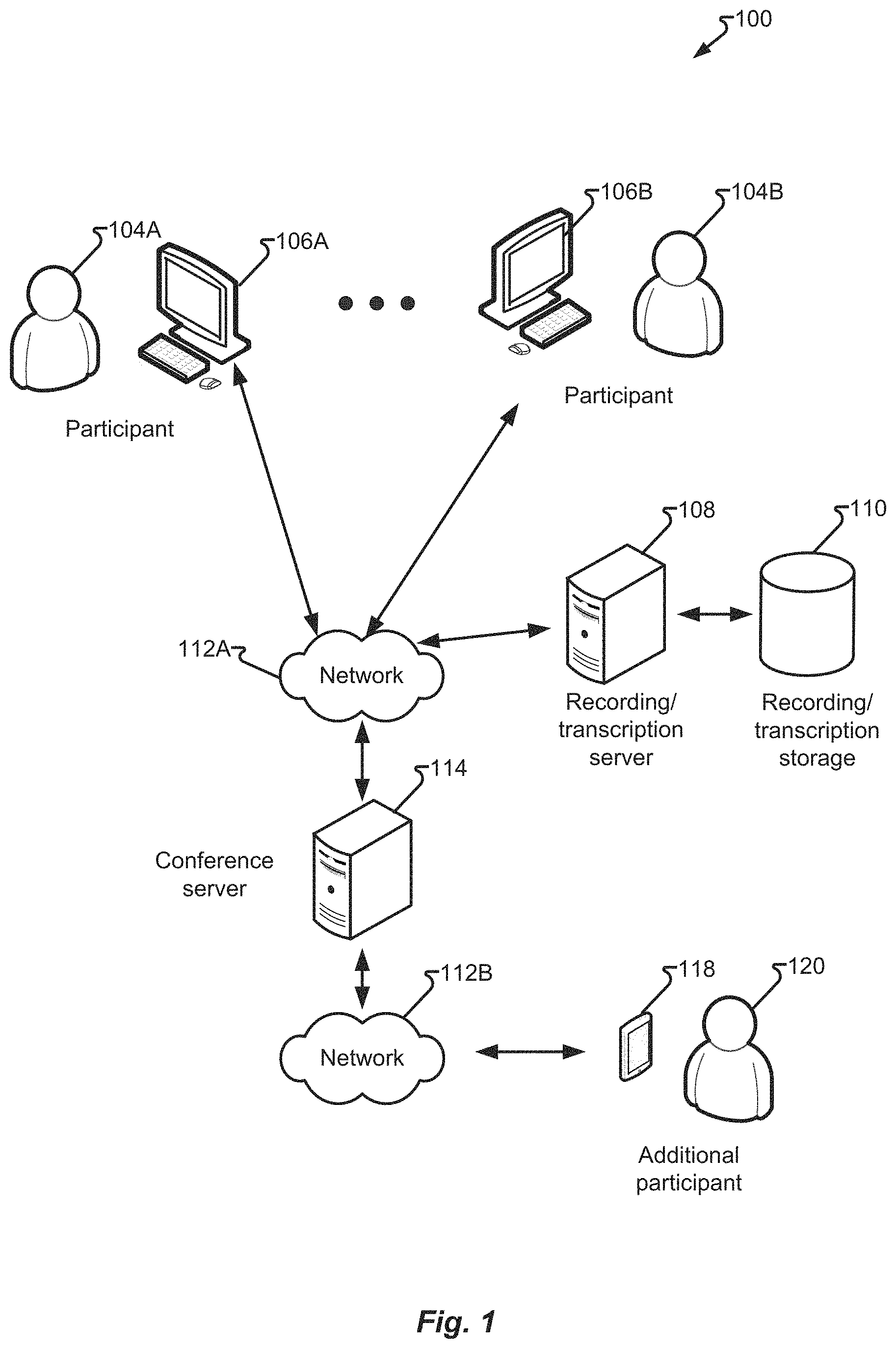 Patent US11778001 — Conferencing application with instant messaging persona — Figure 1