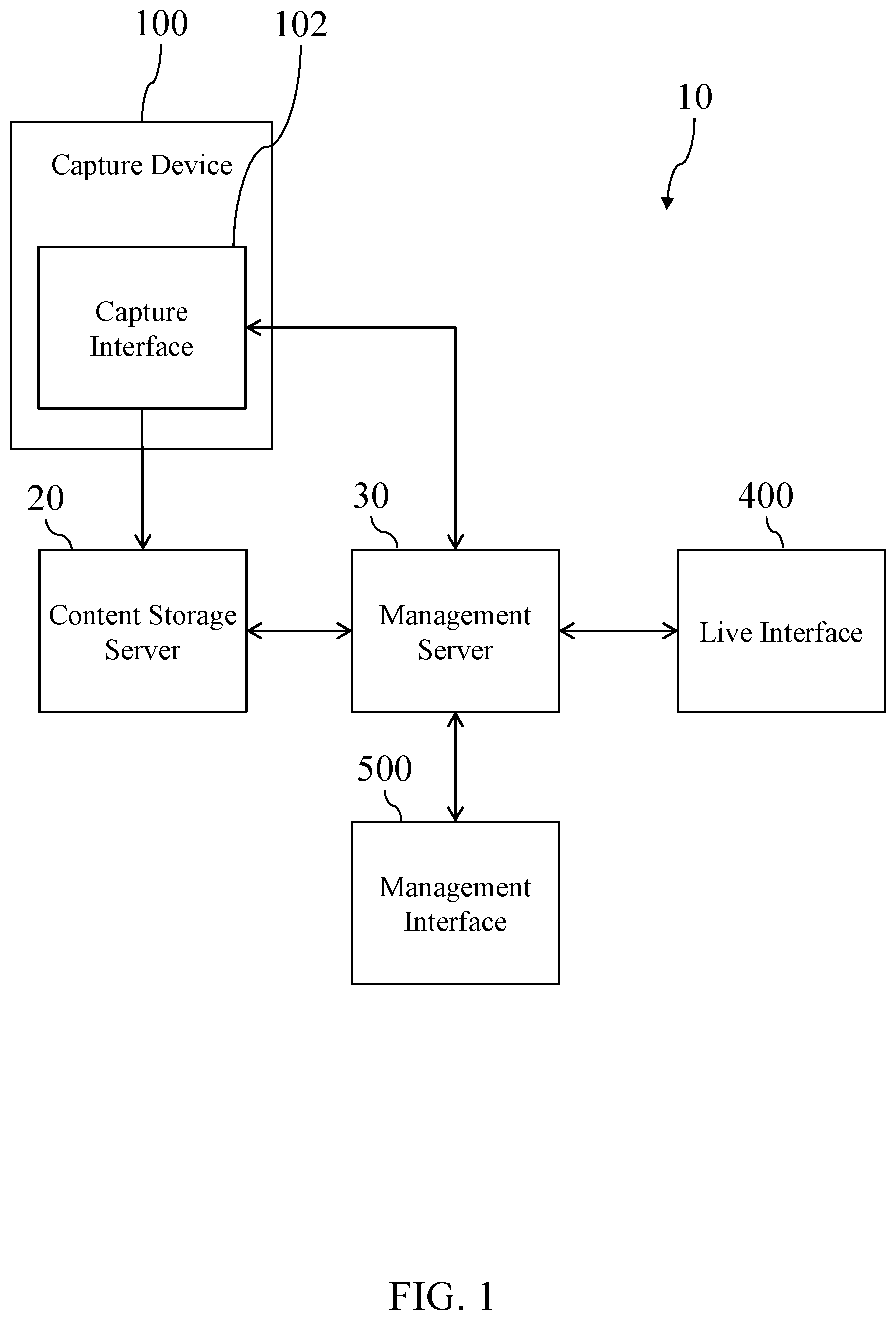 Patent US11778003 — Video capture and management system — Figure 1