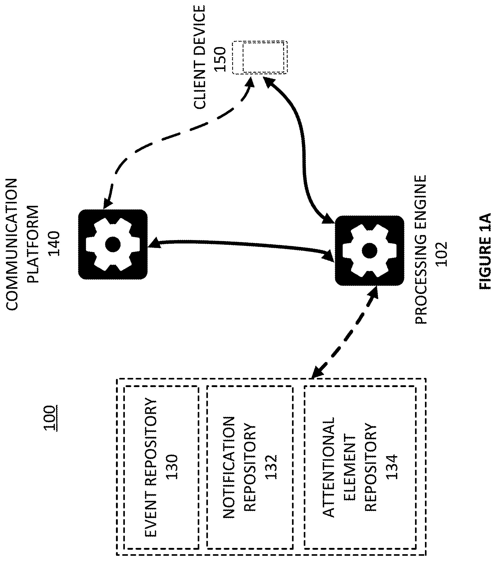 Patent US11778004 Figure 1 – Dynamic presentation of attentional elements within a communication session