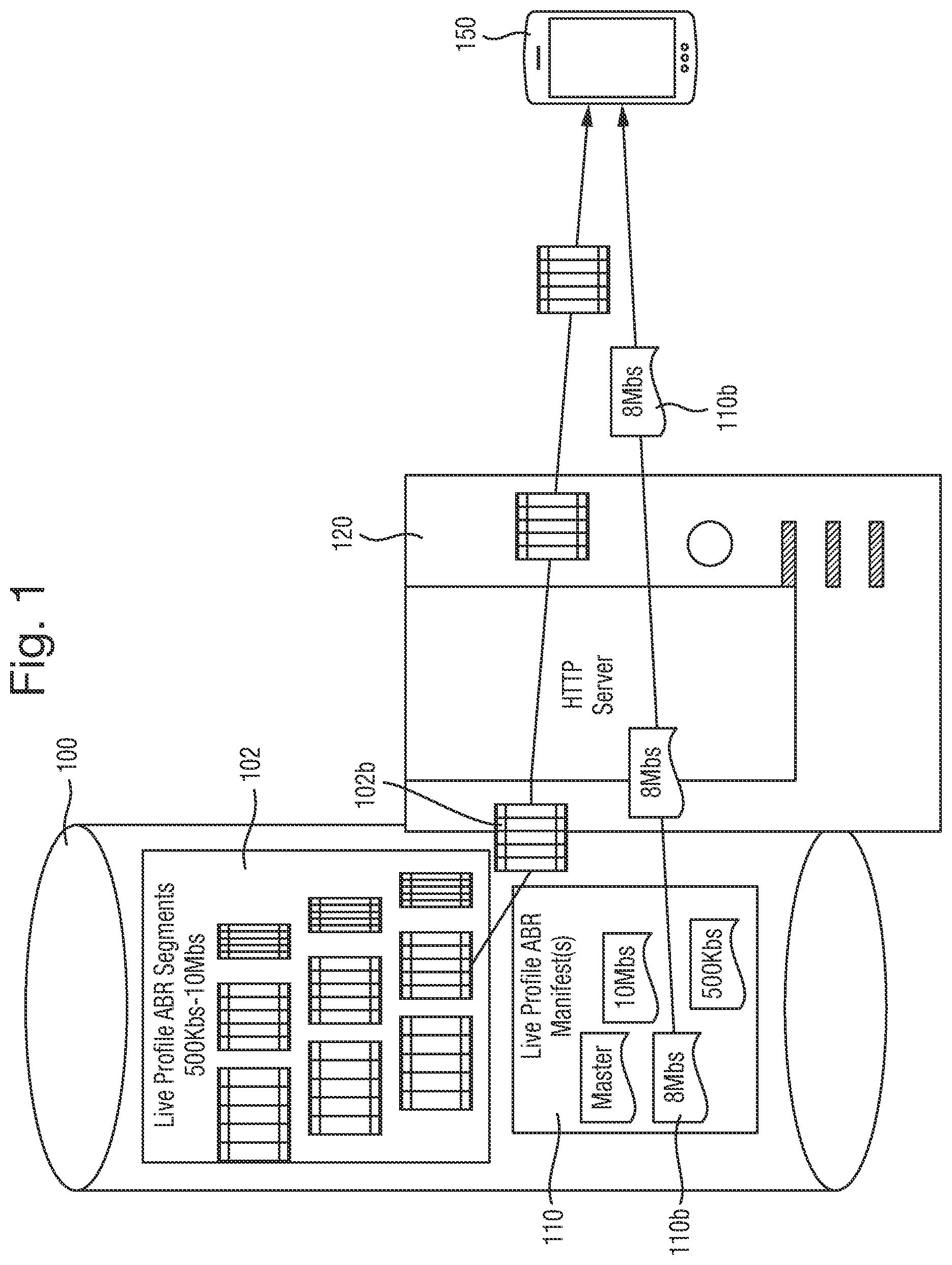 Patent US11778012 — Adaptive bitrate streaming of live content — Figure 1
