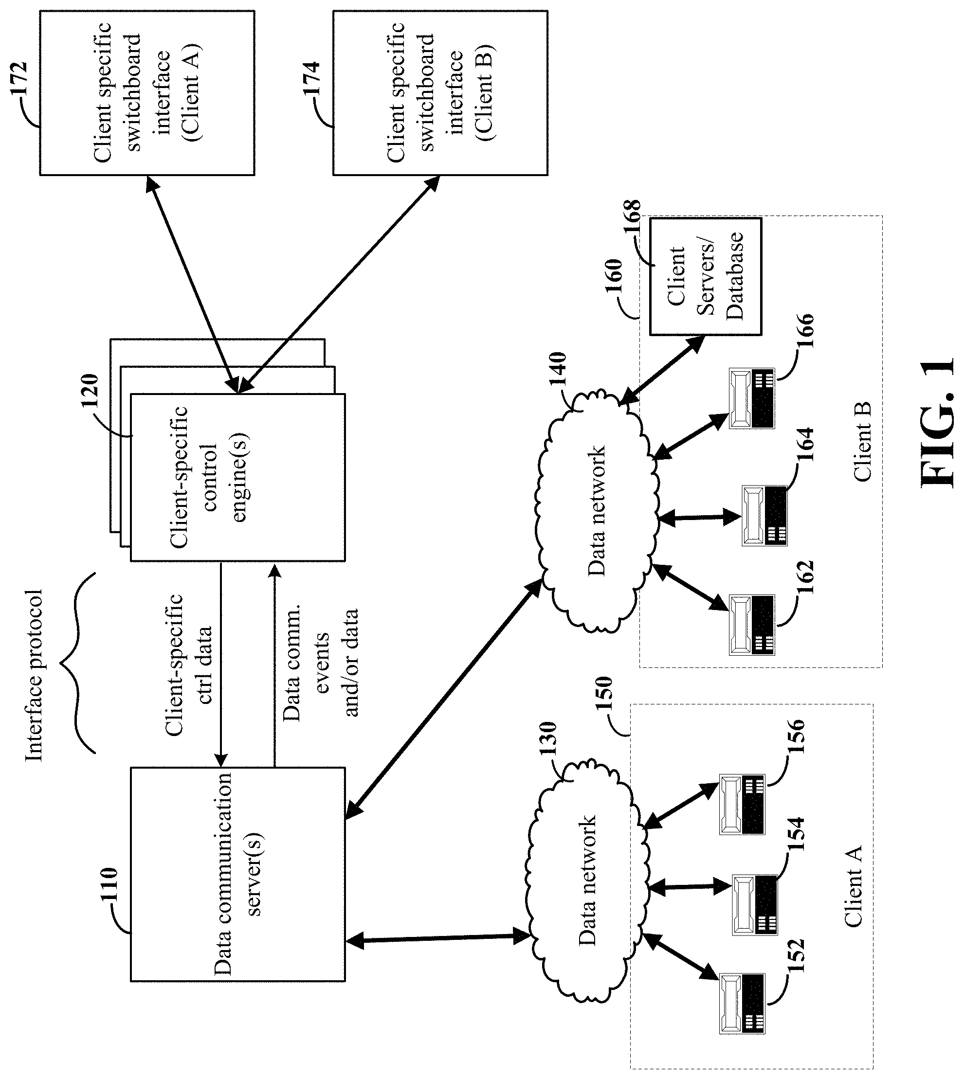 Patent US11778017 Figure 1 – Switchboard server using a high-level programming interface