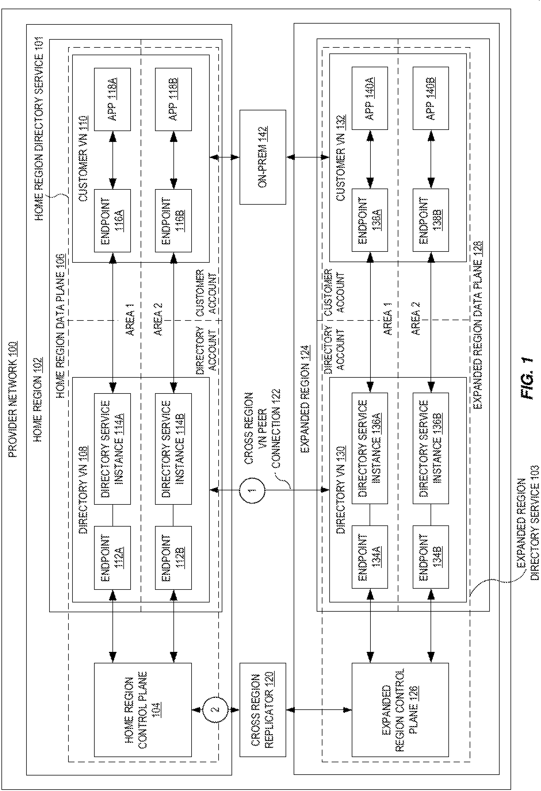 Patent US11778025 — Cross-region directory service — Figure 1