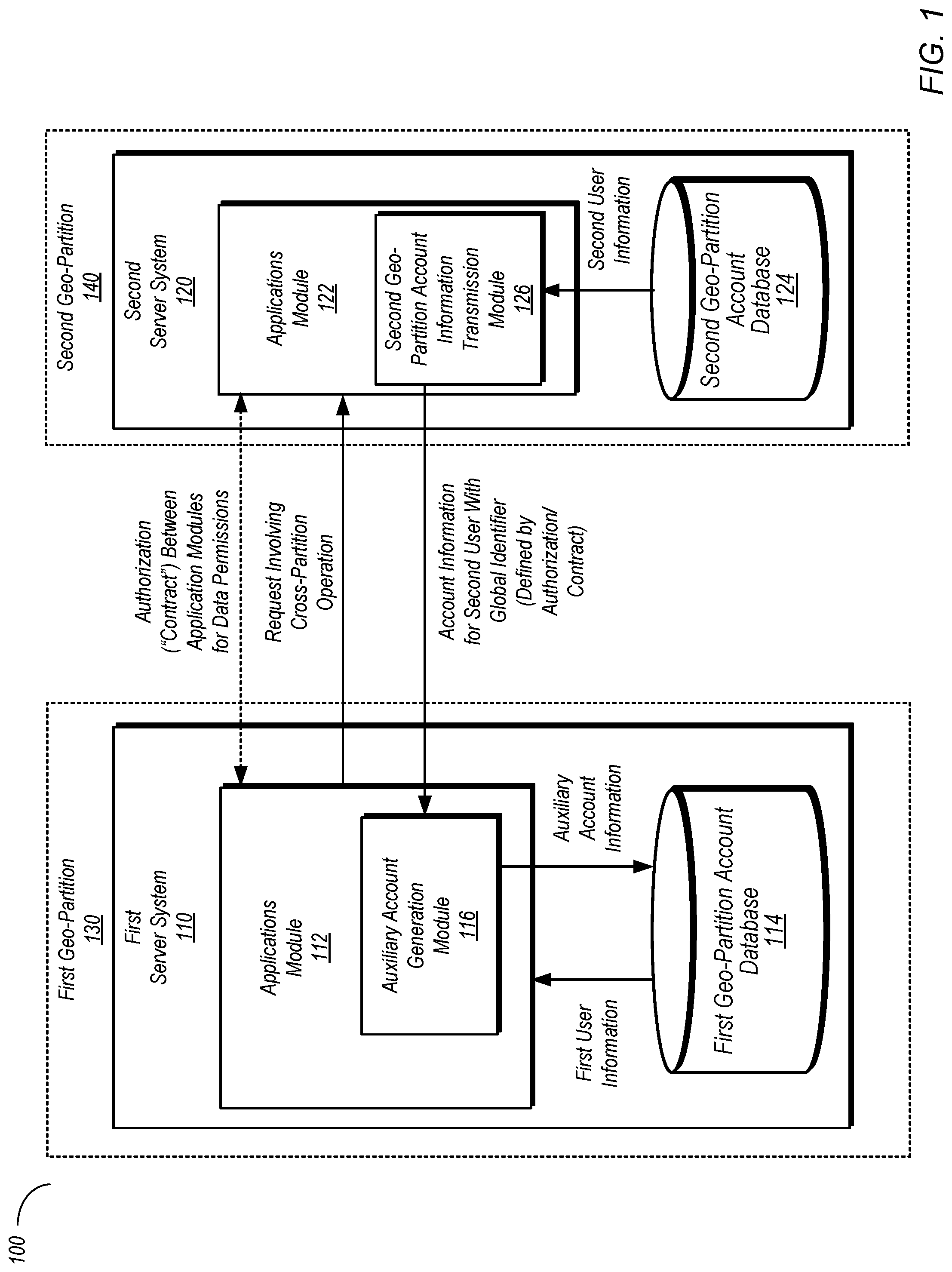 Patent US11778027 Figure 1 – Data sharing in geographically partitioned networks