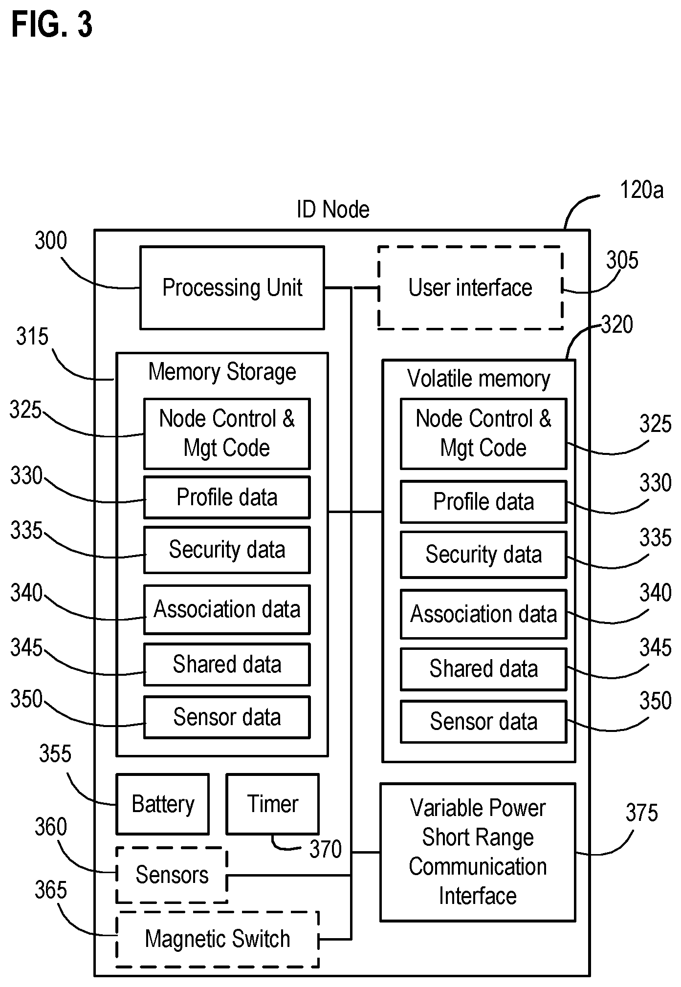 Patent US11778029 Figure 3 – Systems, apparatus, and methods for detecting an environmental anomaly and initiating an enhanced automatic response using elements of a wireless node network and using sensor data from ID nodes associated with packages and environmental threshold conditions per package