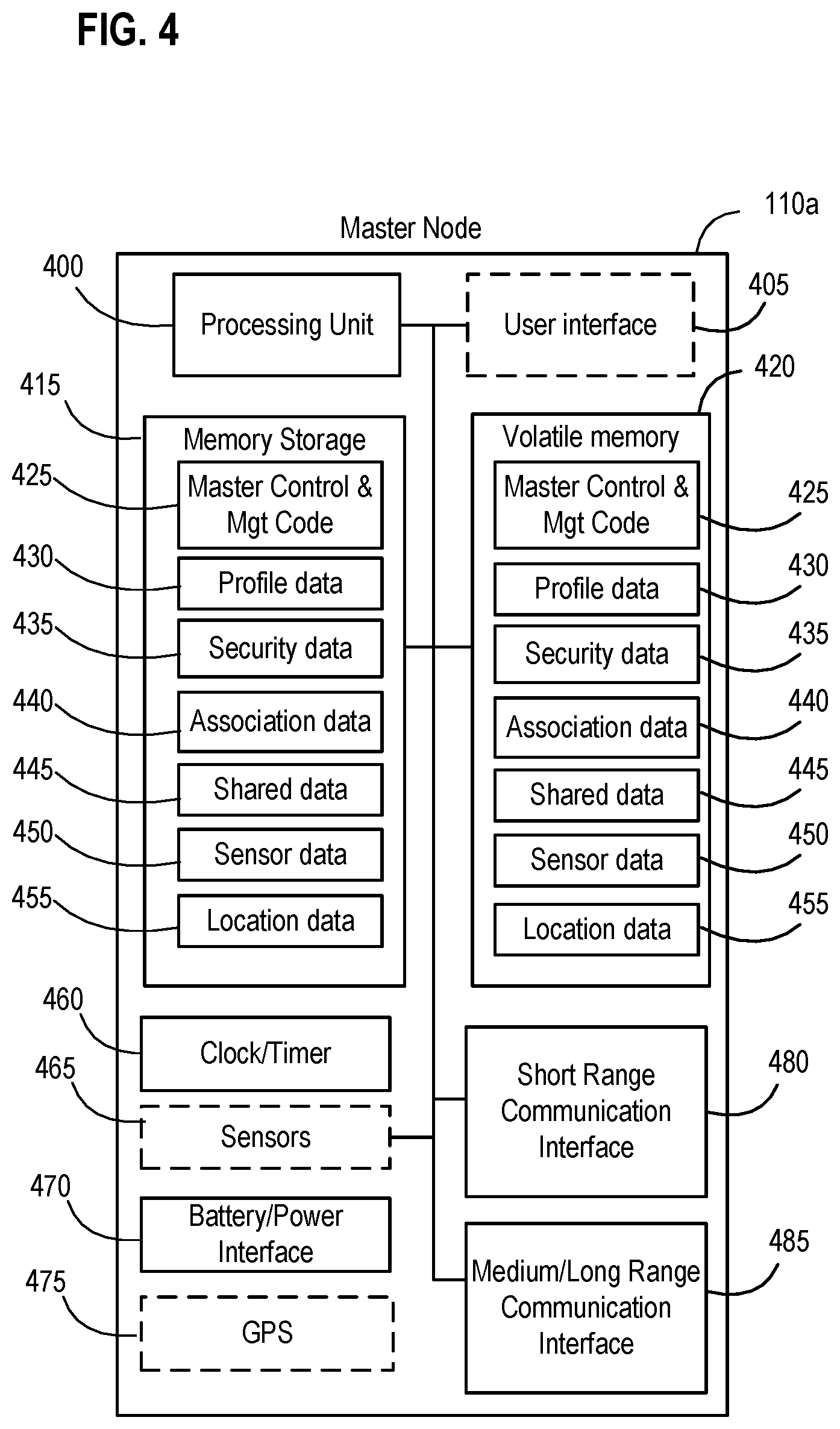 Patent US11778029 Figure 4 – Systems, apparatus, and methods for detecting an environmental anomaly and initiating an enhanced automatic response using elements of a wireless node network and using sensor data from ID nodes associated with packages and environmental threshold conditions per package