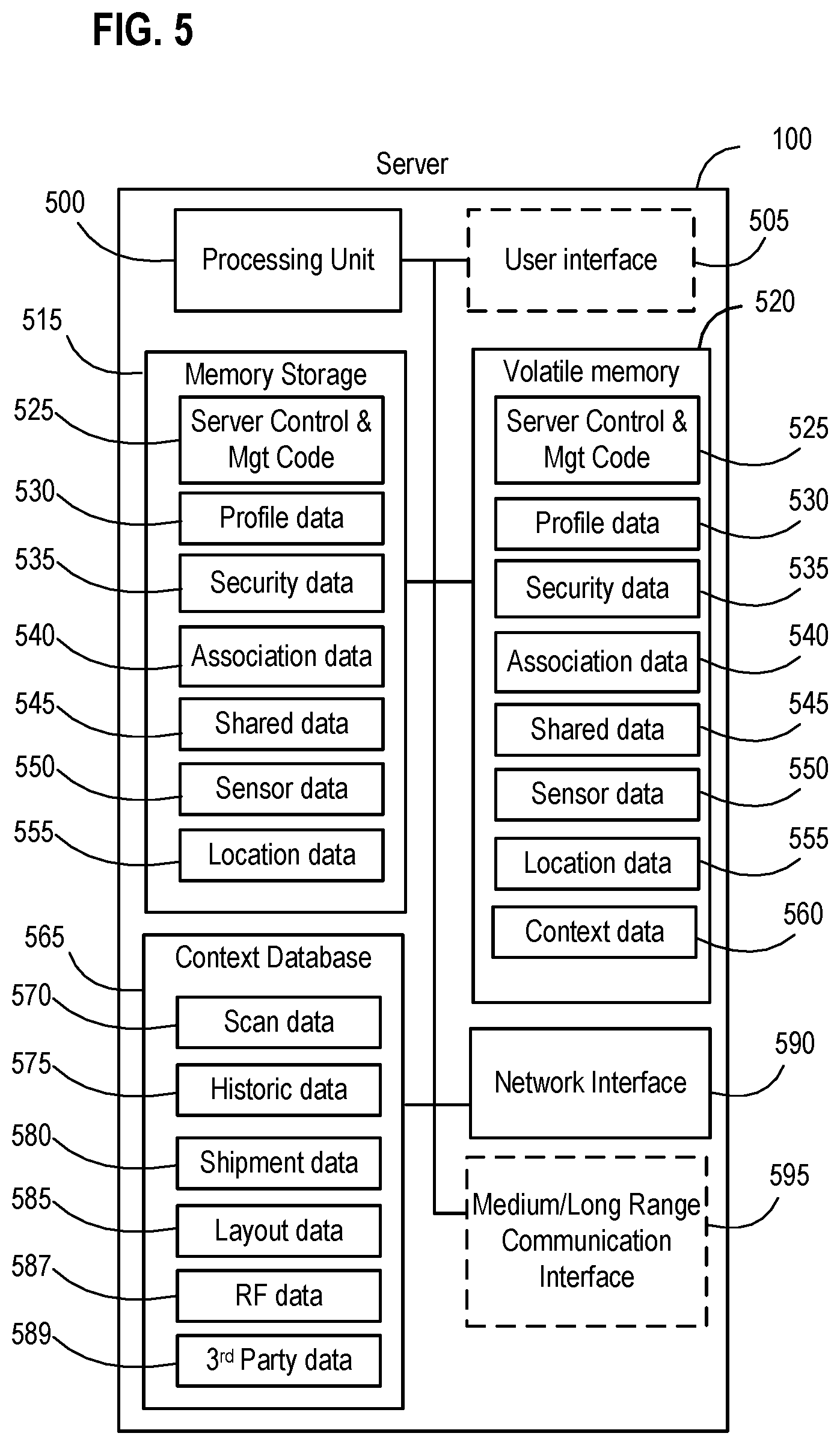 Patent US11778029 Figure 5 – Systems, apparatus, and methods for detecting an environmental anomaly and initiating an enhanced automatic response using elements of a wireless node network and using sensor data from ID nodes associated with packages and environmental threshold conditions per package