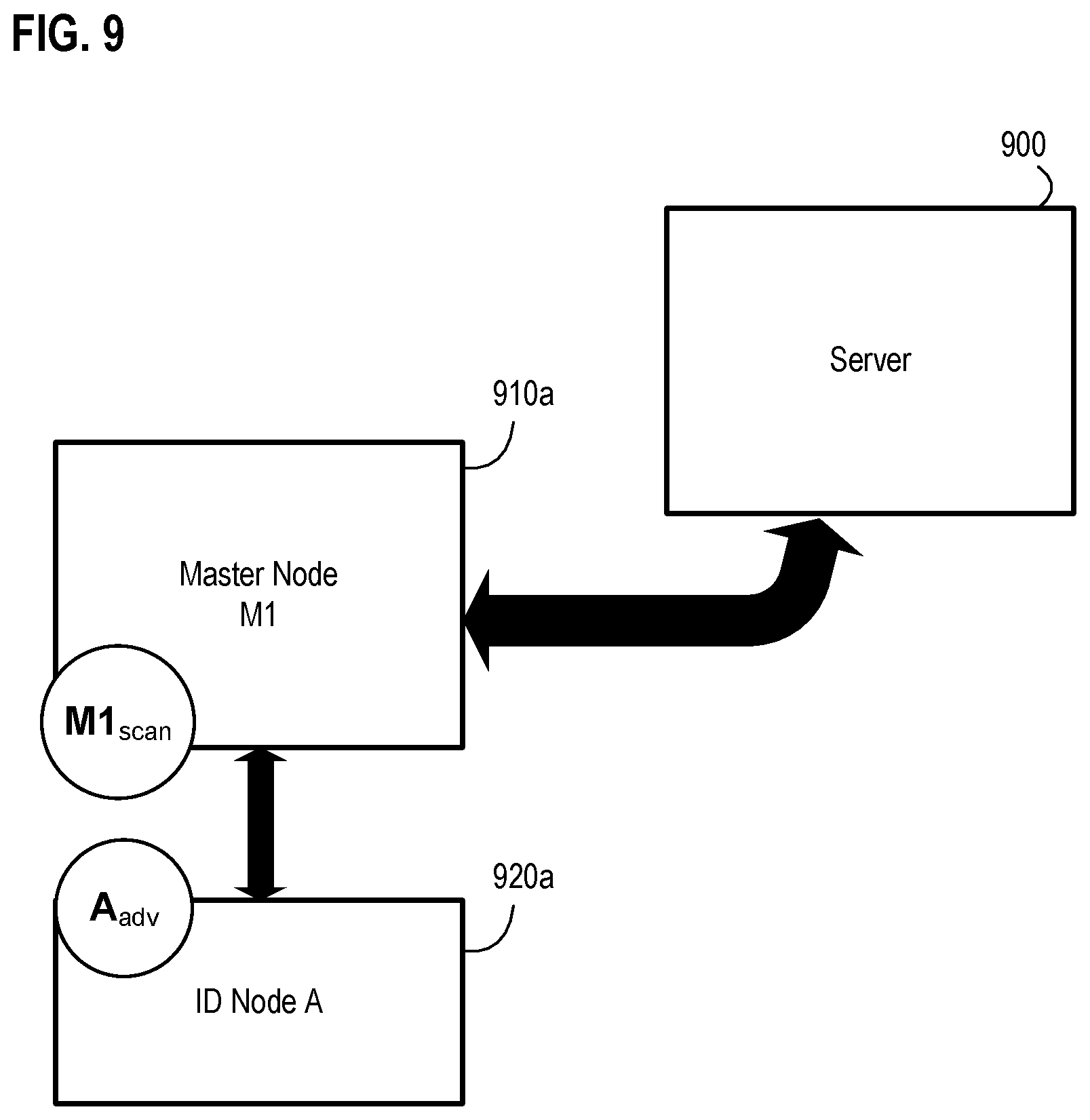 Patent US11778029 Figure 9 – Systems, apparatus, and methods for detecting an environmental anomaly and initiating an enhanced automatic response using elements of a wireless node network and using sensor data from ID nodes associated with packages and environmental threshold conditions per package