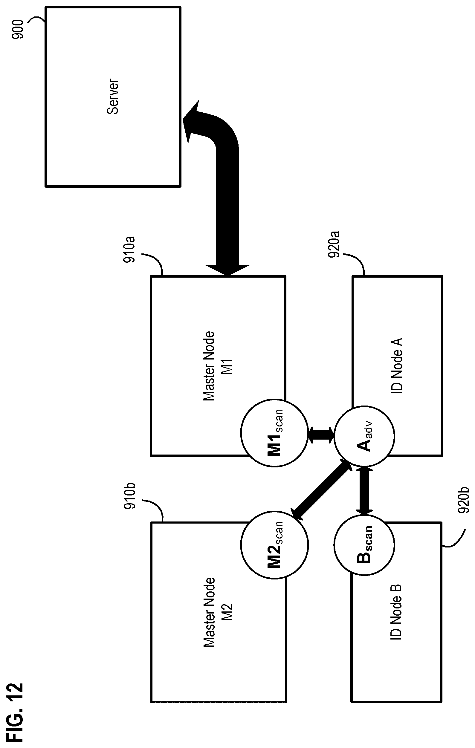 Patent US11778029 Figure 12 – Systems, apparatus, and methods for detecting an environmental anomaly and initiating an enhanced automatic response using elements of a wireless node network and using sensor data from ID nodes associated with packages and environmental threshold conditions per package