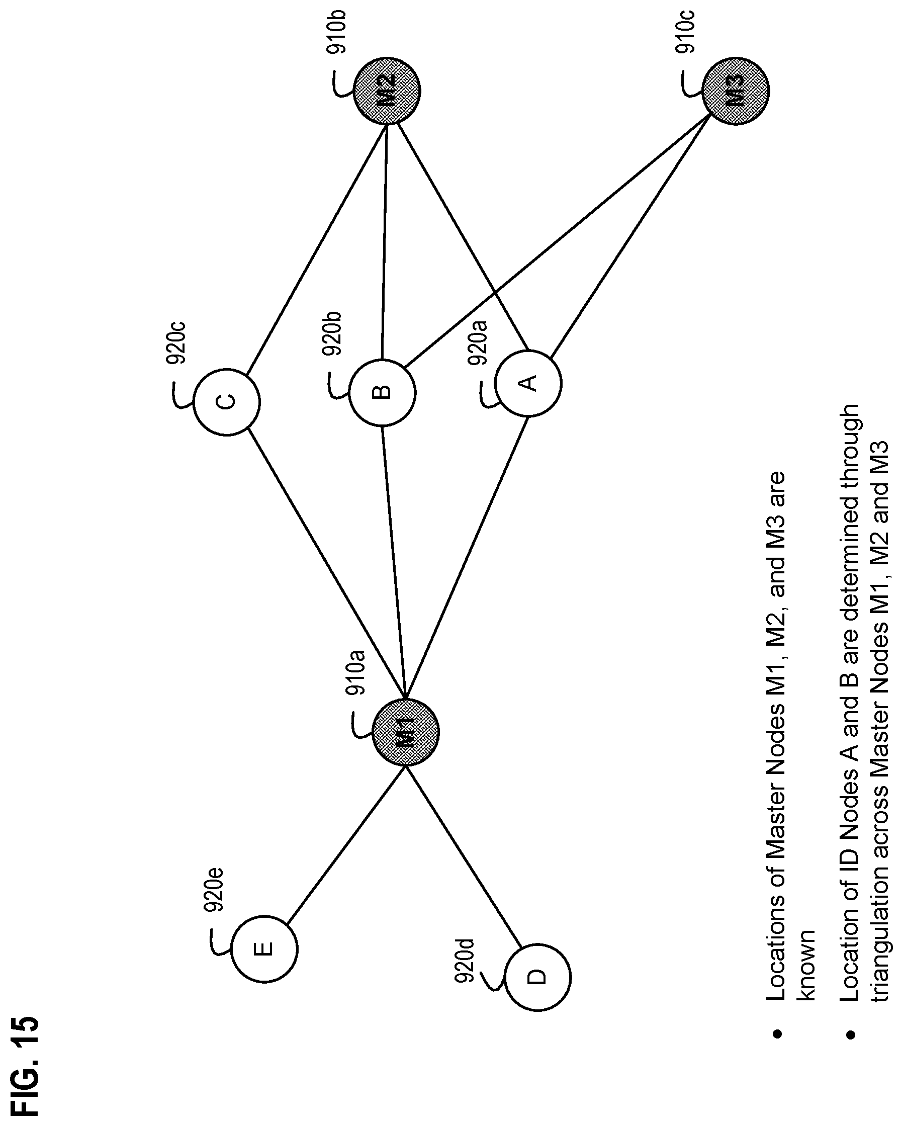 Patent US11778029 Figure 15 – Systems, apparatus, and methods for detecting an environmental anomaly and initiating an enhanced automatic response using elements of a wireless node network and using sensor data from ID nodes associated with packages and environmental threshold conditions per package