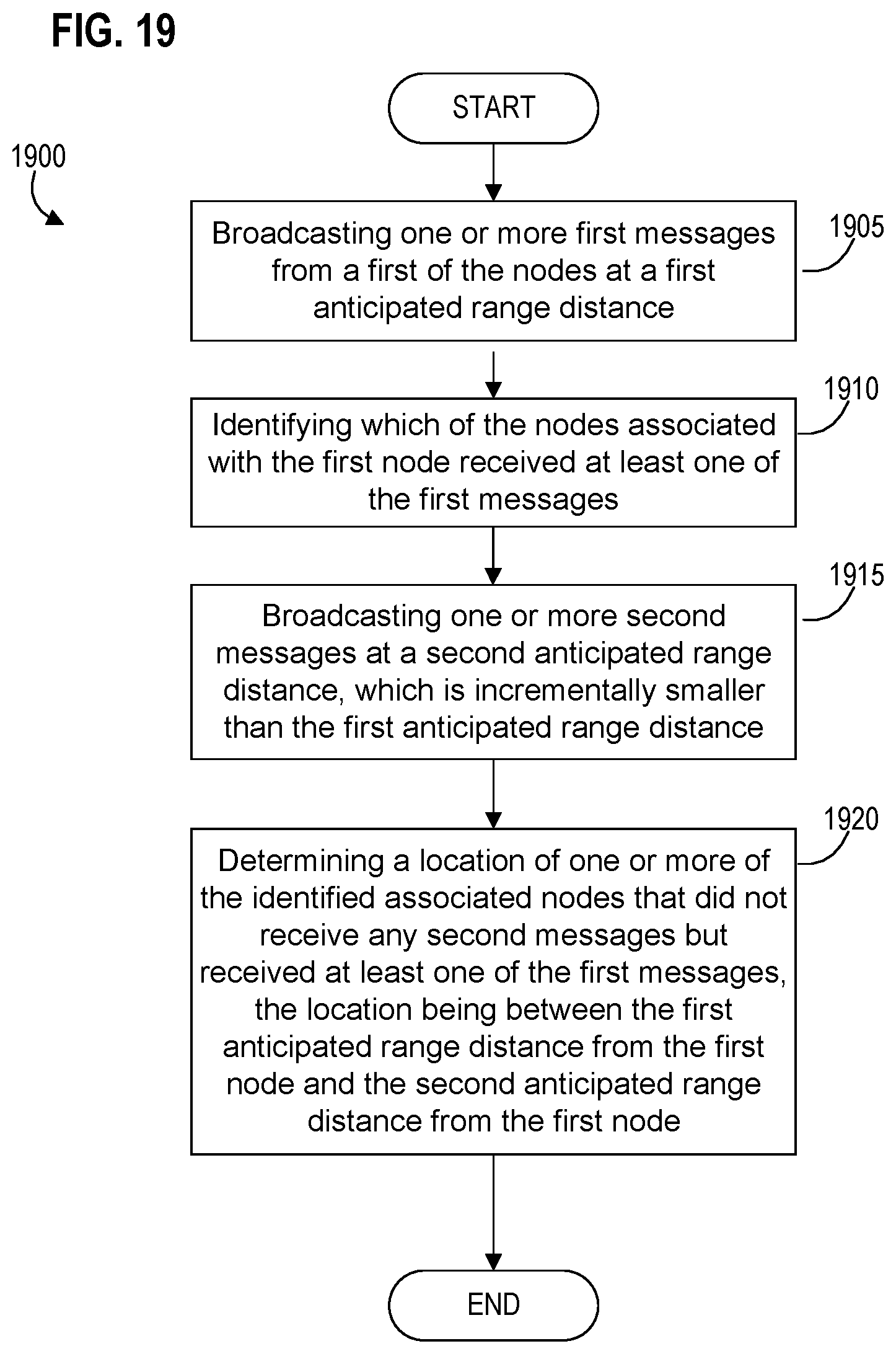 Patent US11778029 Figure 19 – Systems, apparatus, and methods for detecting an environmental anomaly and initiating an enhanced automatic response using elements of a wireless node network and using sensor data from ID nodes associated with packages and environmental threshold conditions per package
