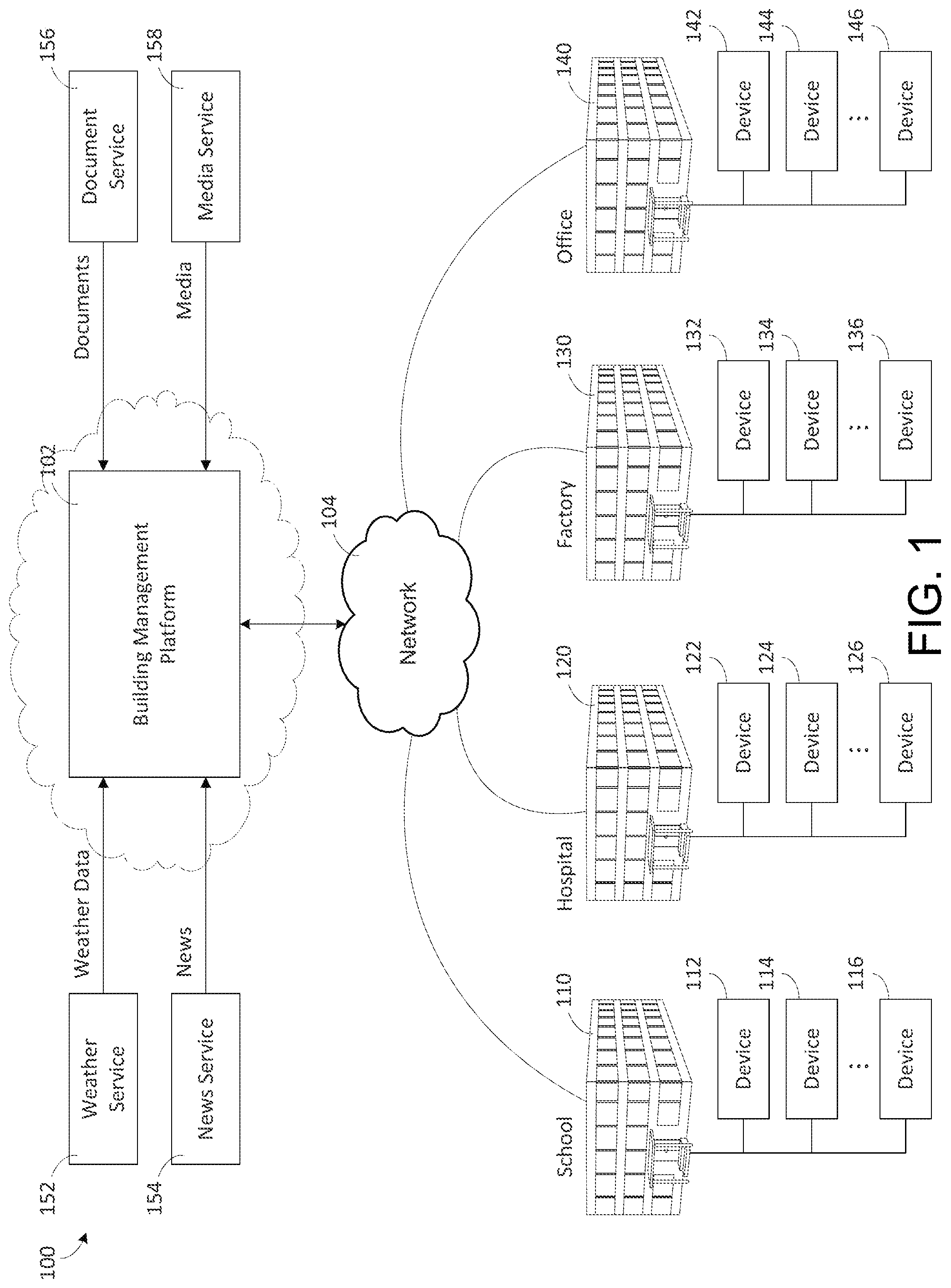 Patent US11778030 — Building smart entity system with agent based communication and control — Figure 1