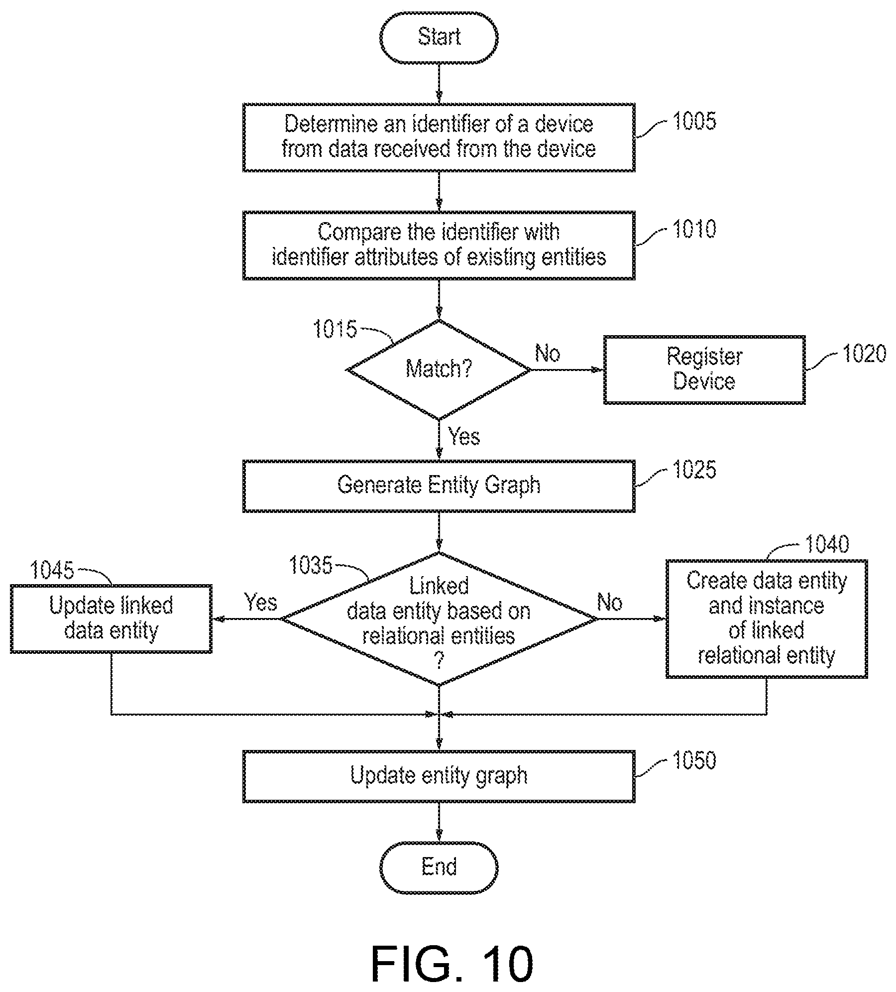 Patent US11778030 Figure 10 – Building smart entity system with agent based communication and control