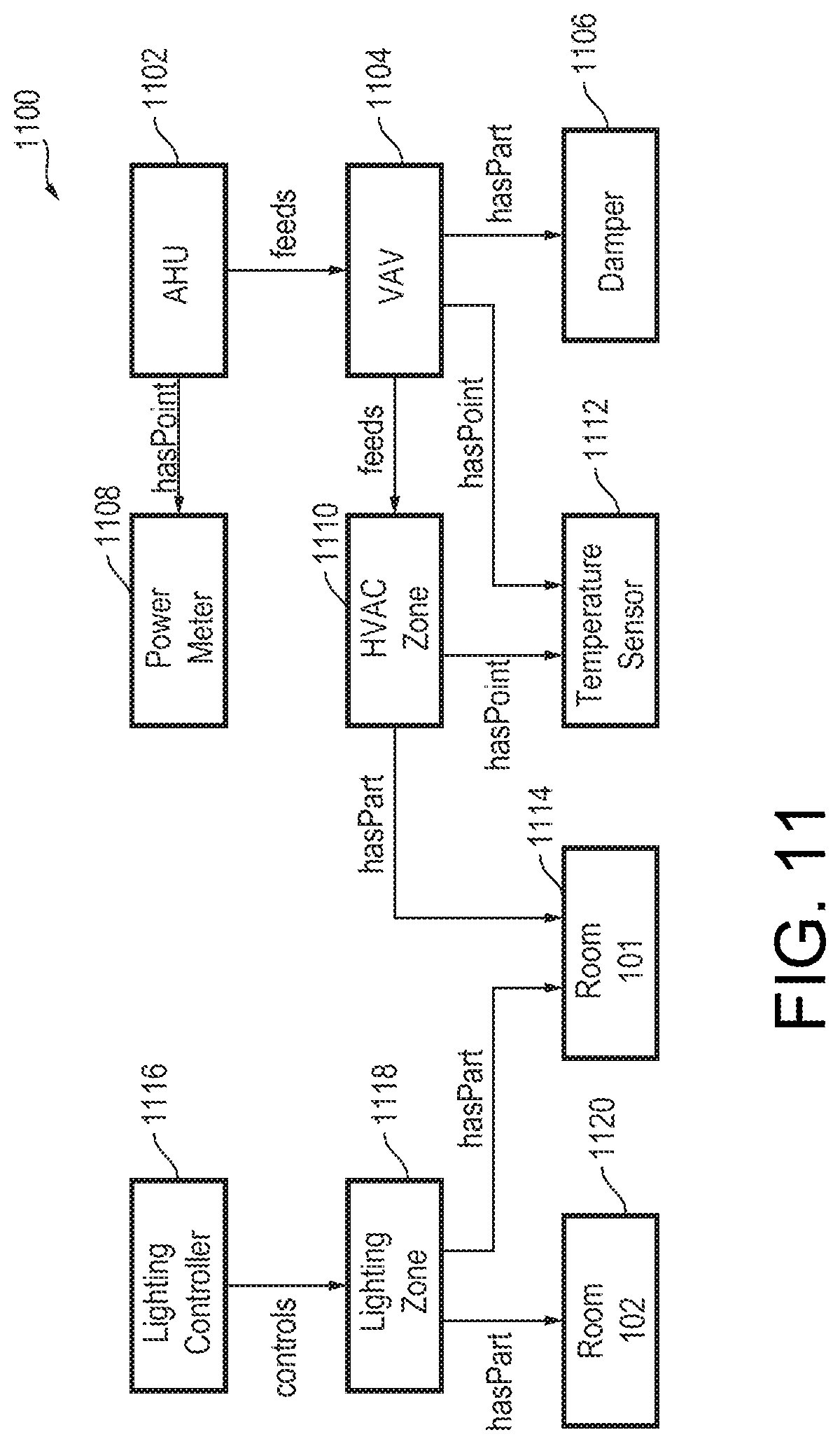 Patent US11778030 Figure 11 – Building smart entity system with agent based communication and control