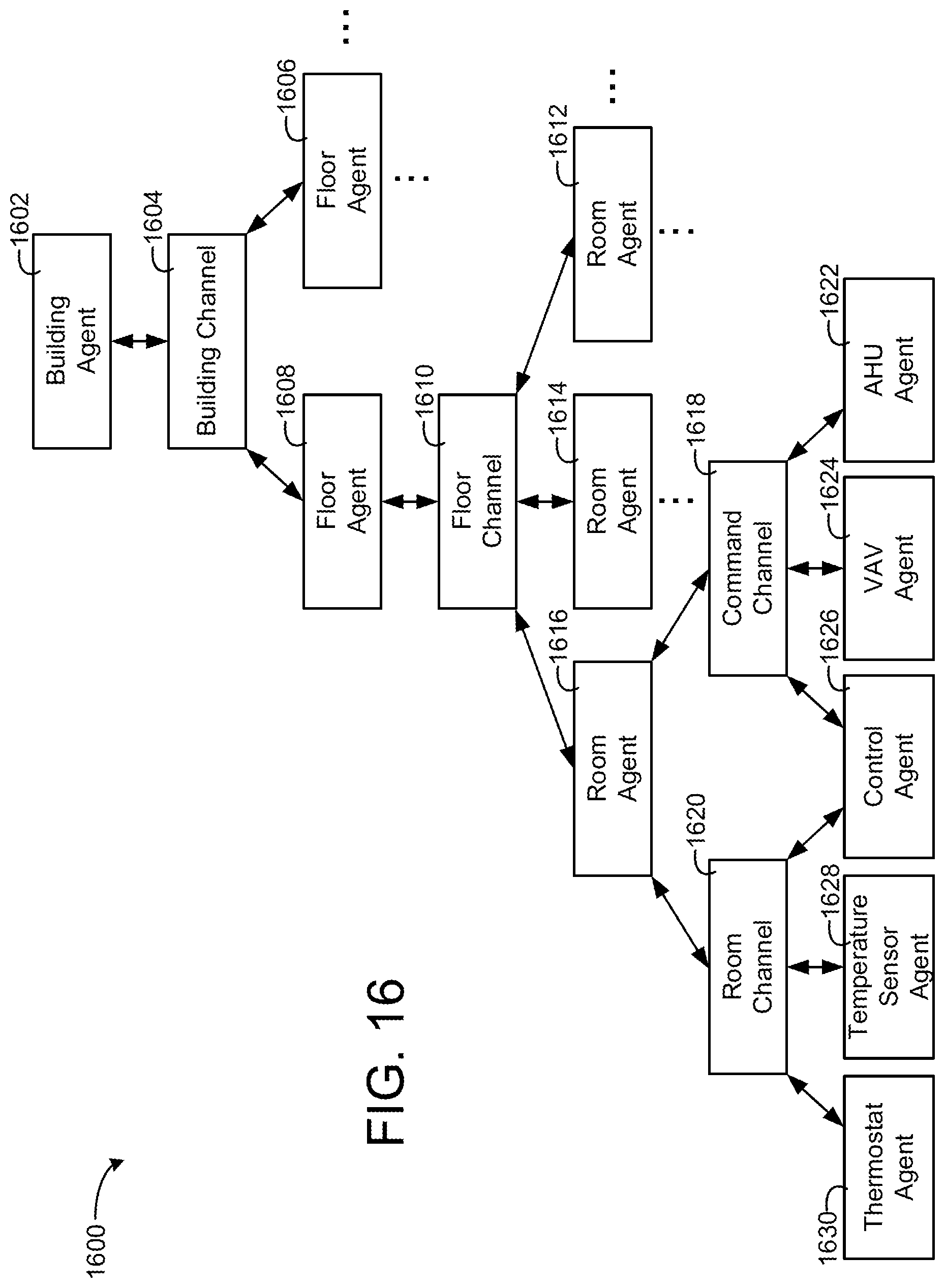 Patent US11778030 Figure 15 – Building smart entity system with agent based communication and control