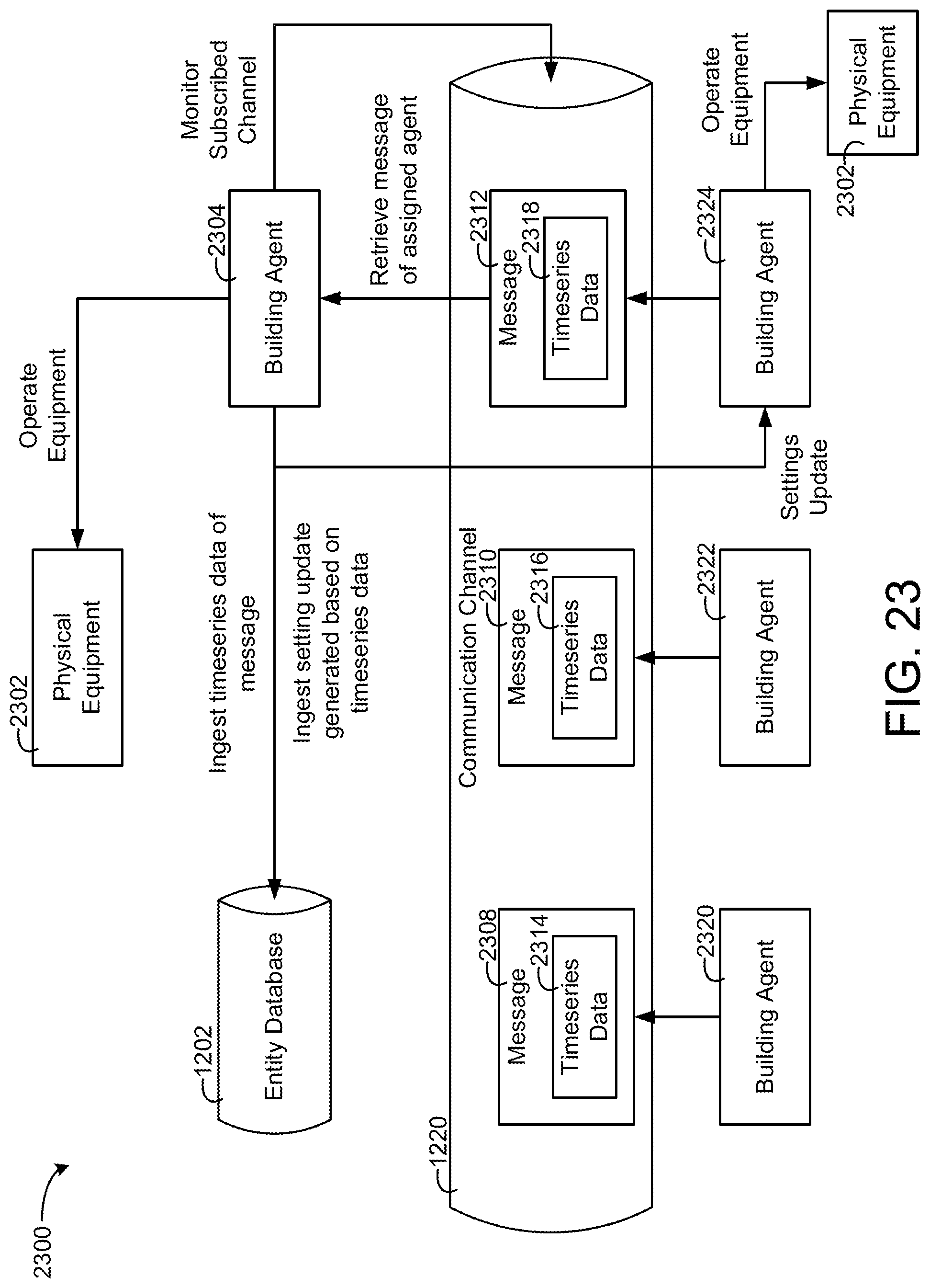 Patent US11778030 Figure 19 – Building smart entity system with agent based communication and control