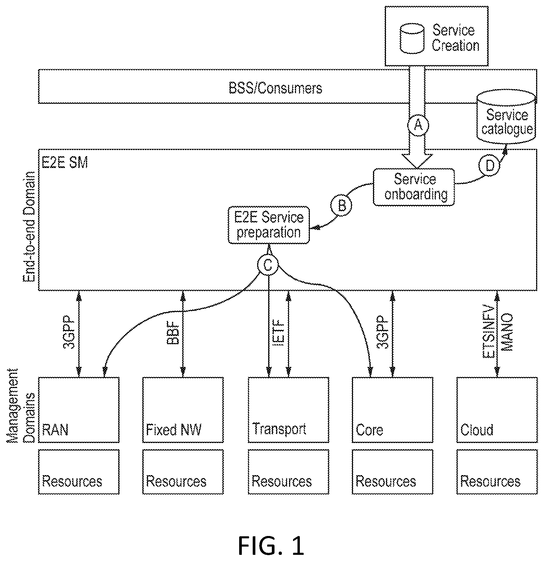 Patent US11778031 — Service model management request — Figure 1