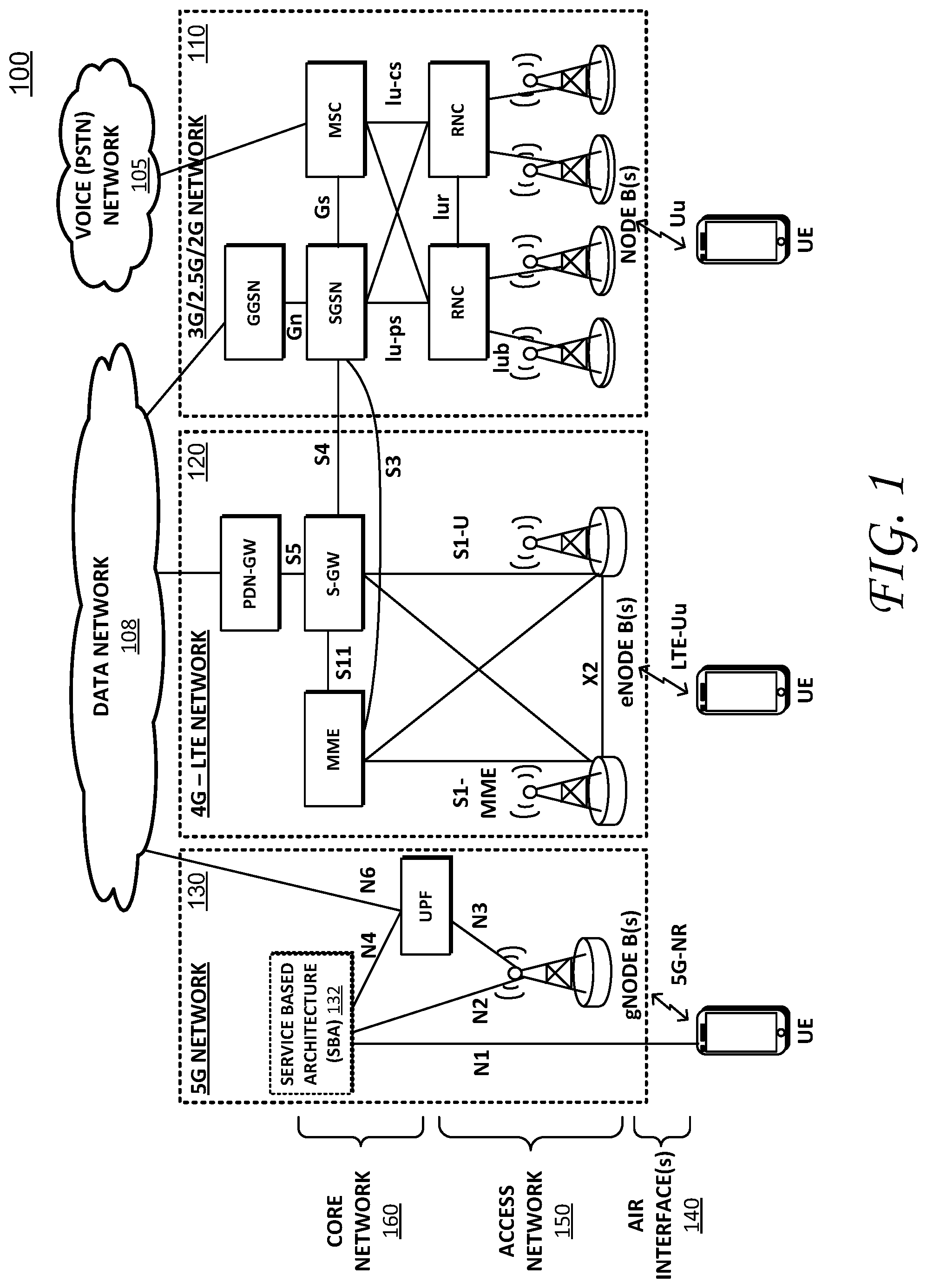 Patent US11778035 — Selecting a user plane function (UPF) for layer 2 networks — Figure 1