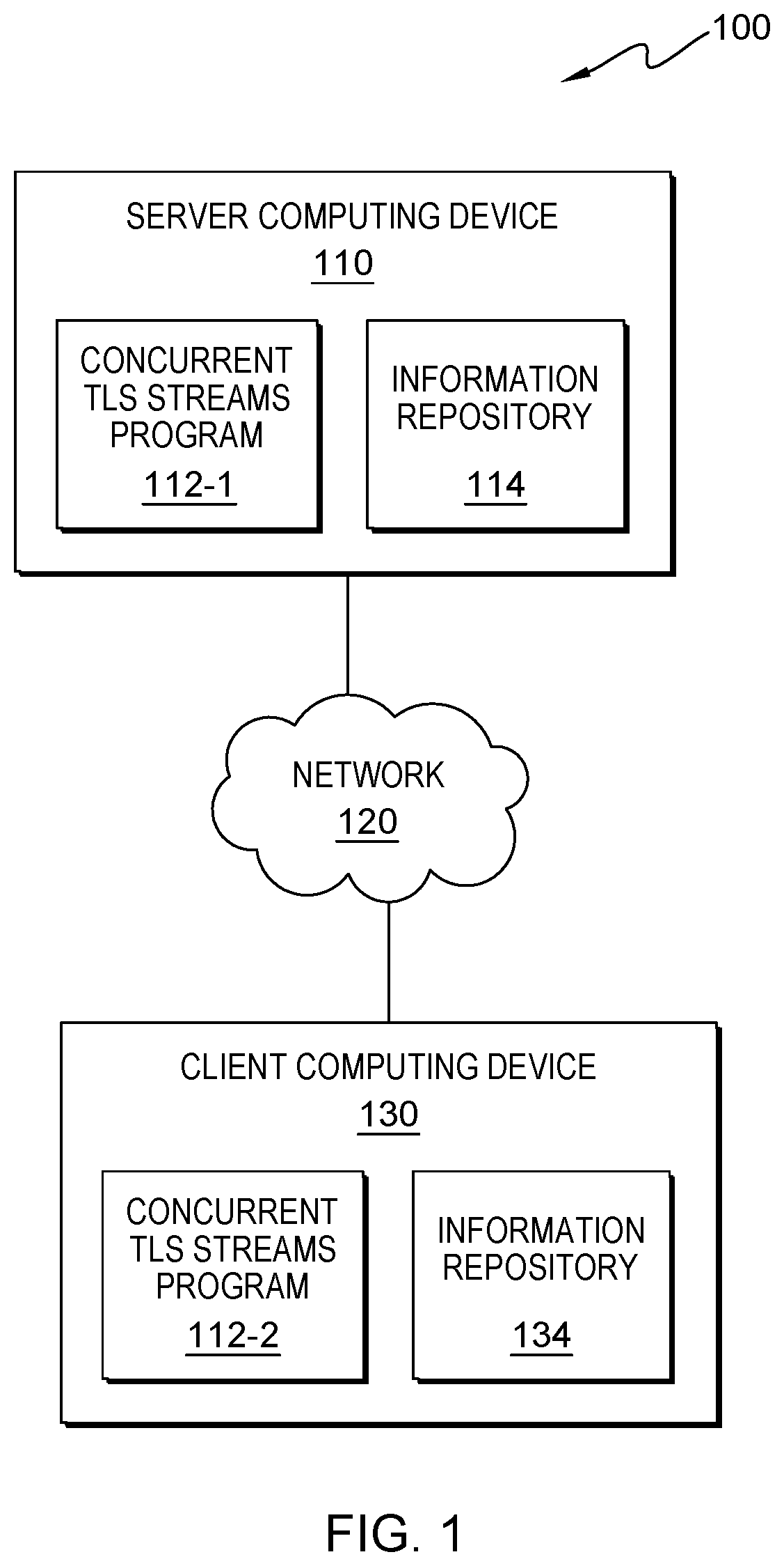 Patent US11778037 — Concurrent TLS data streams using a single handshake — Figure 1