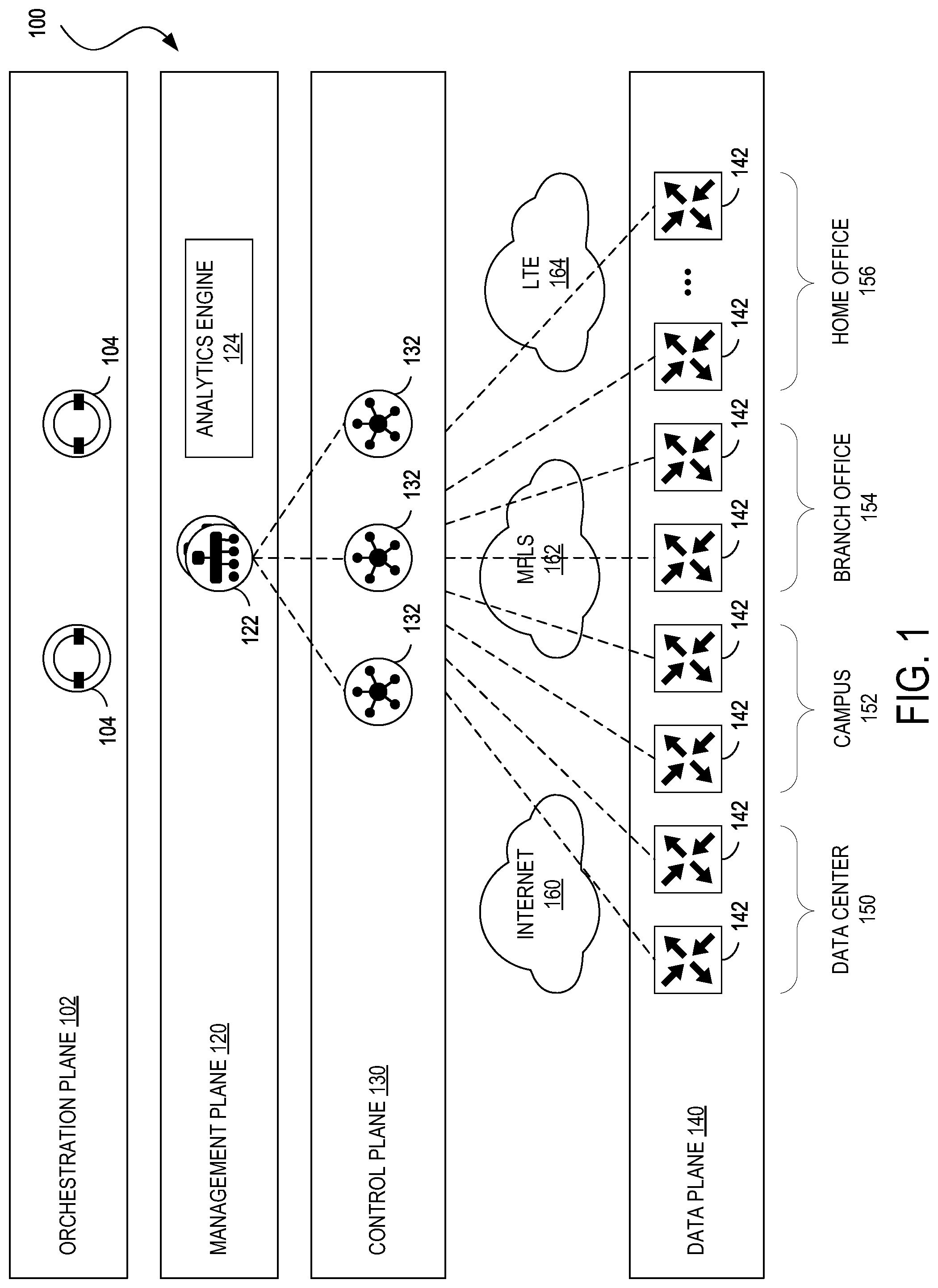 Patent US11778043 — Horizontal scaling for a software defined wide area network (SD-WAN) — Figure 1