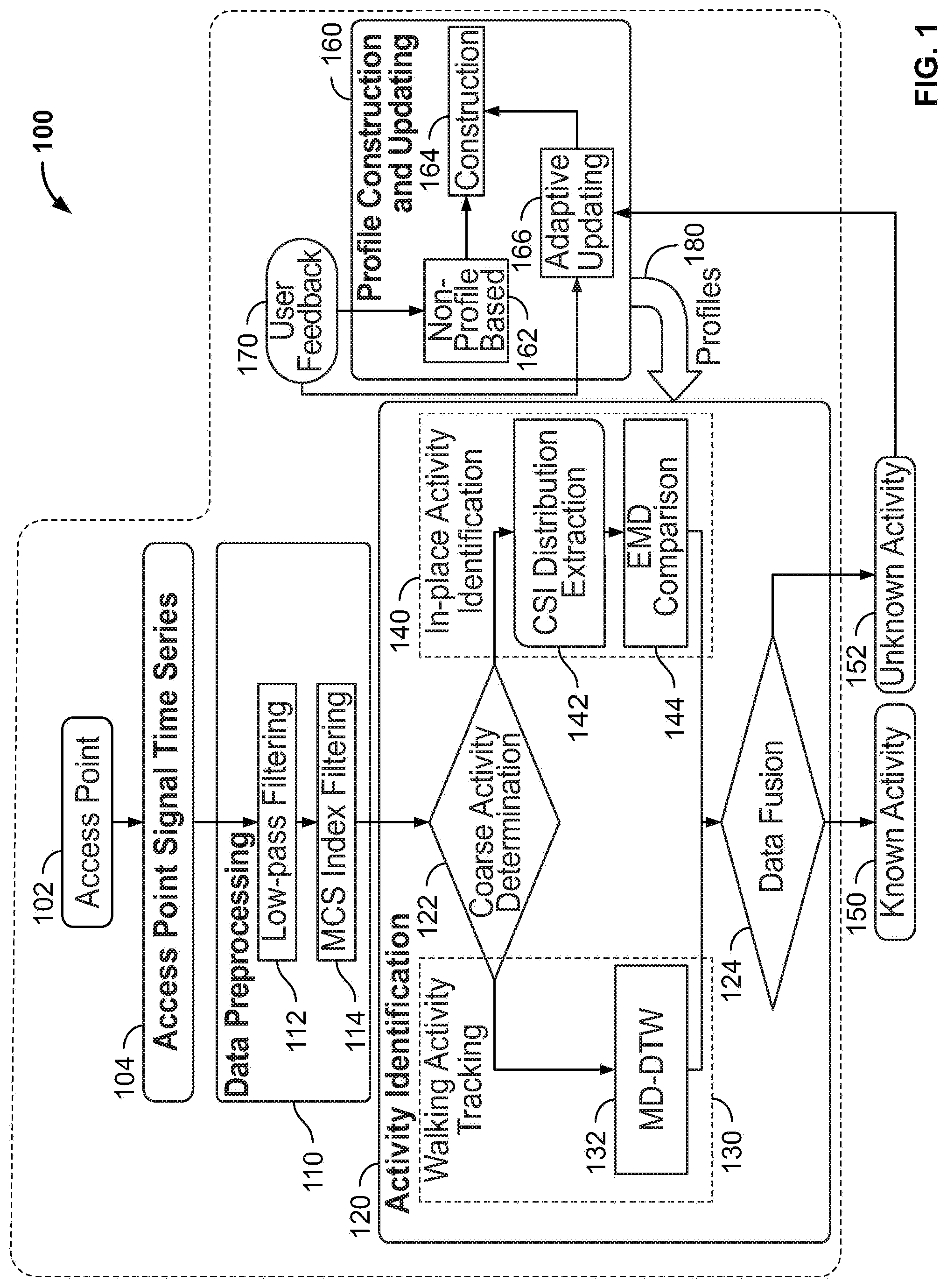 Patent US11778050 Figure 1 – Device-free activity identification using fine-grained WiFi signatures
