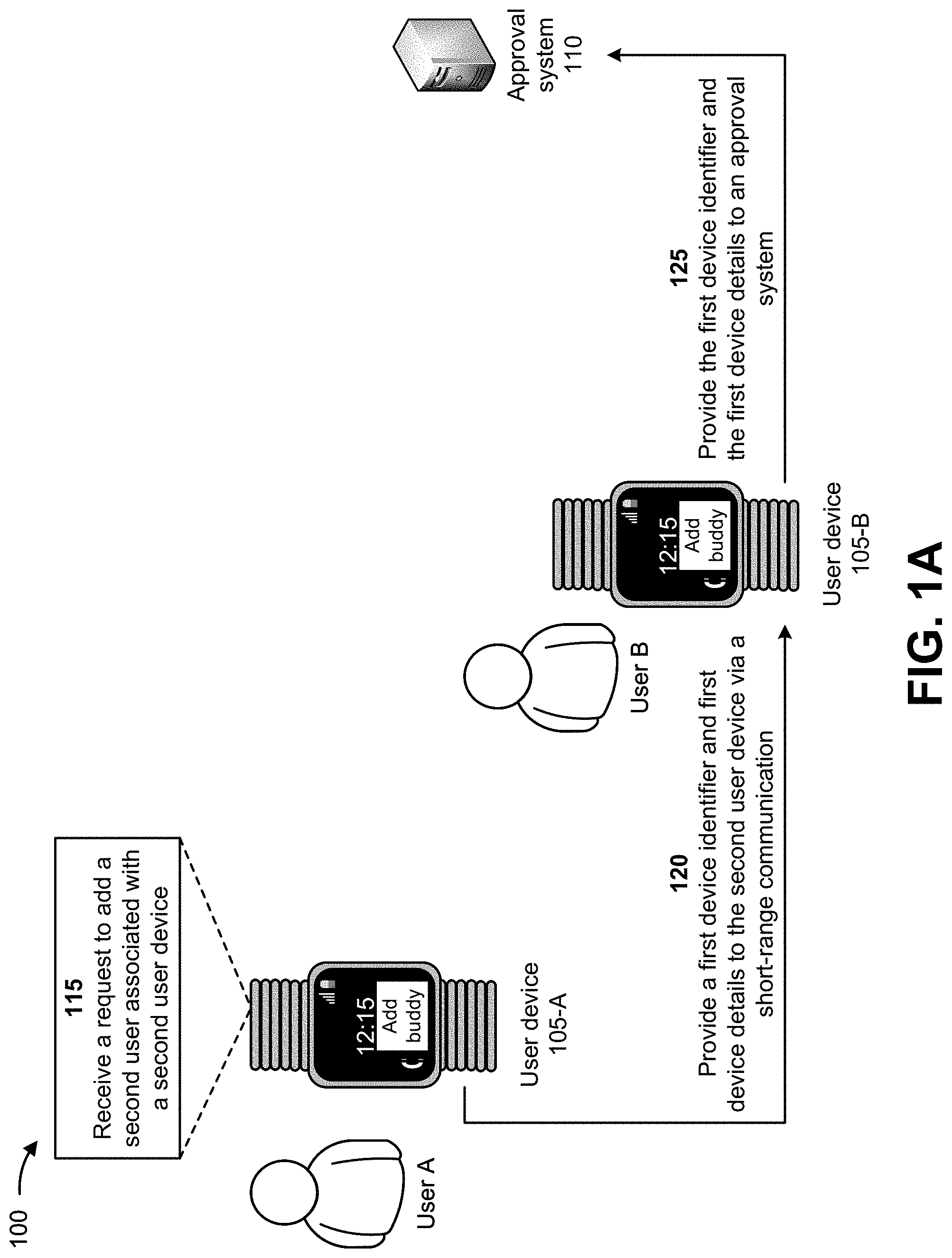Patent US11778052 — Systems and methods for automatically connecting managed devices — Figure 1