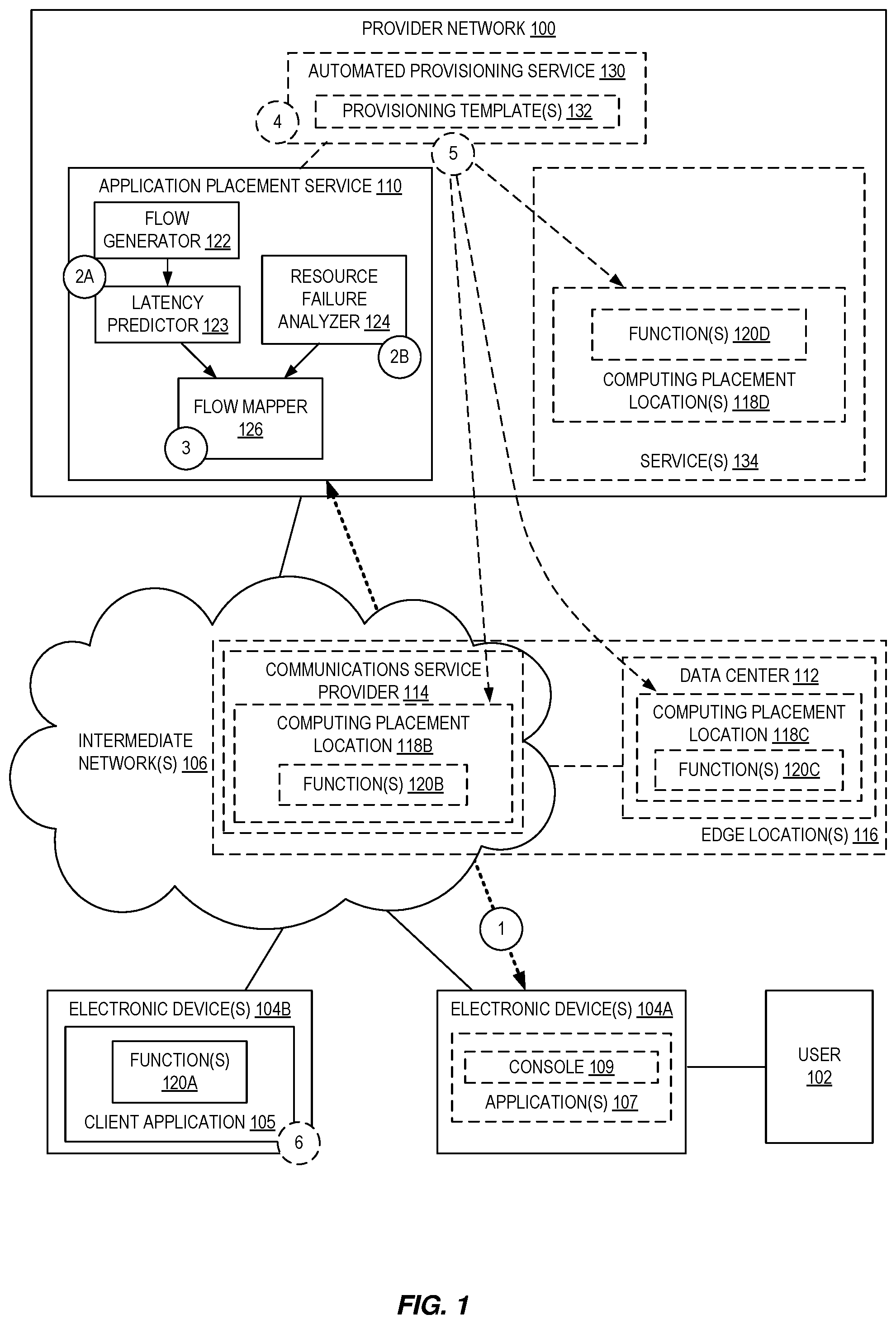 Patent US11778053 — Fault-tolerant function placement for edge computing — Figure 1