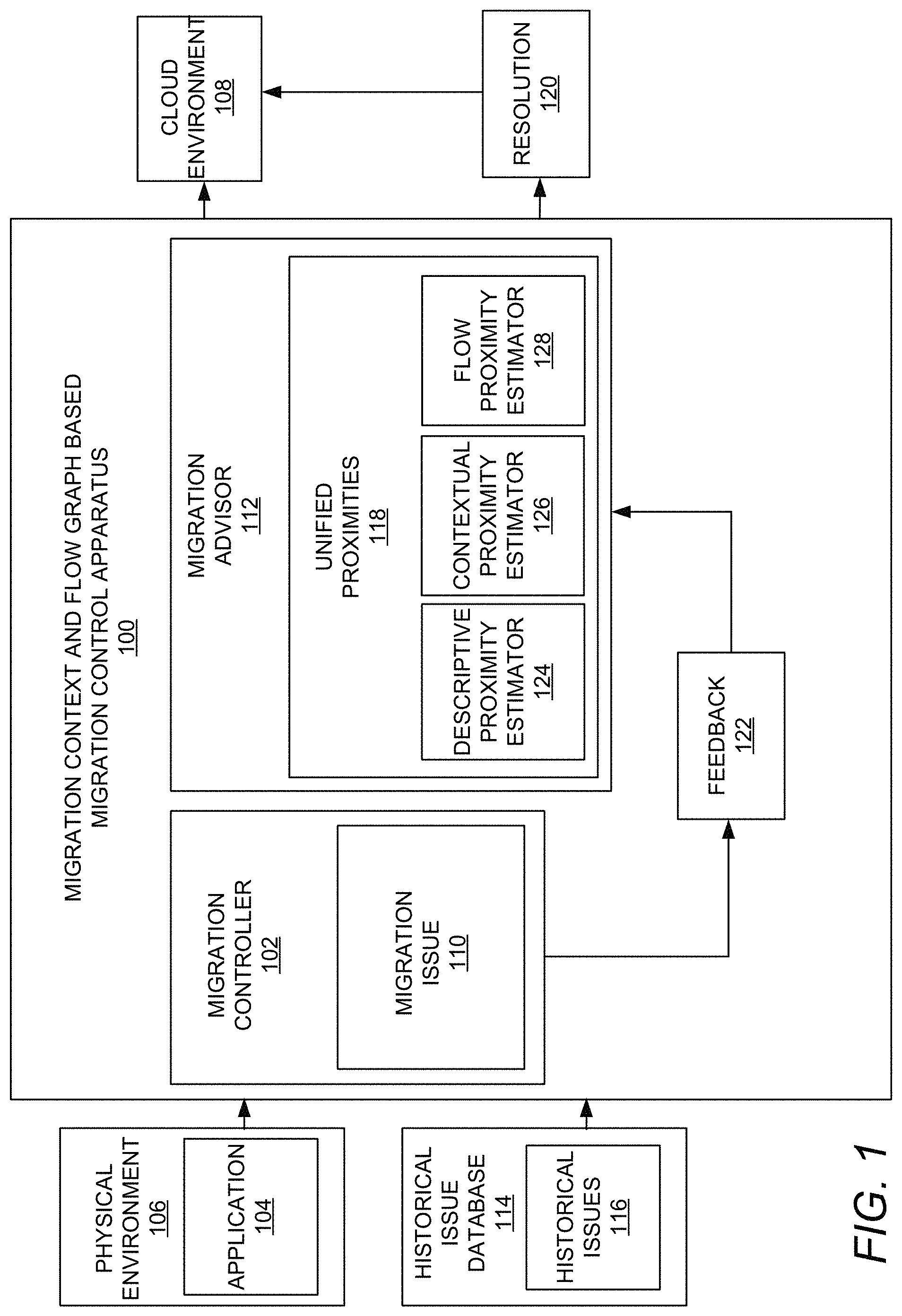 Patent US11778054 — Migration context and flow graph based migration control — Figure 1
