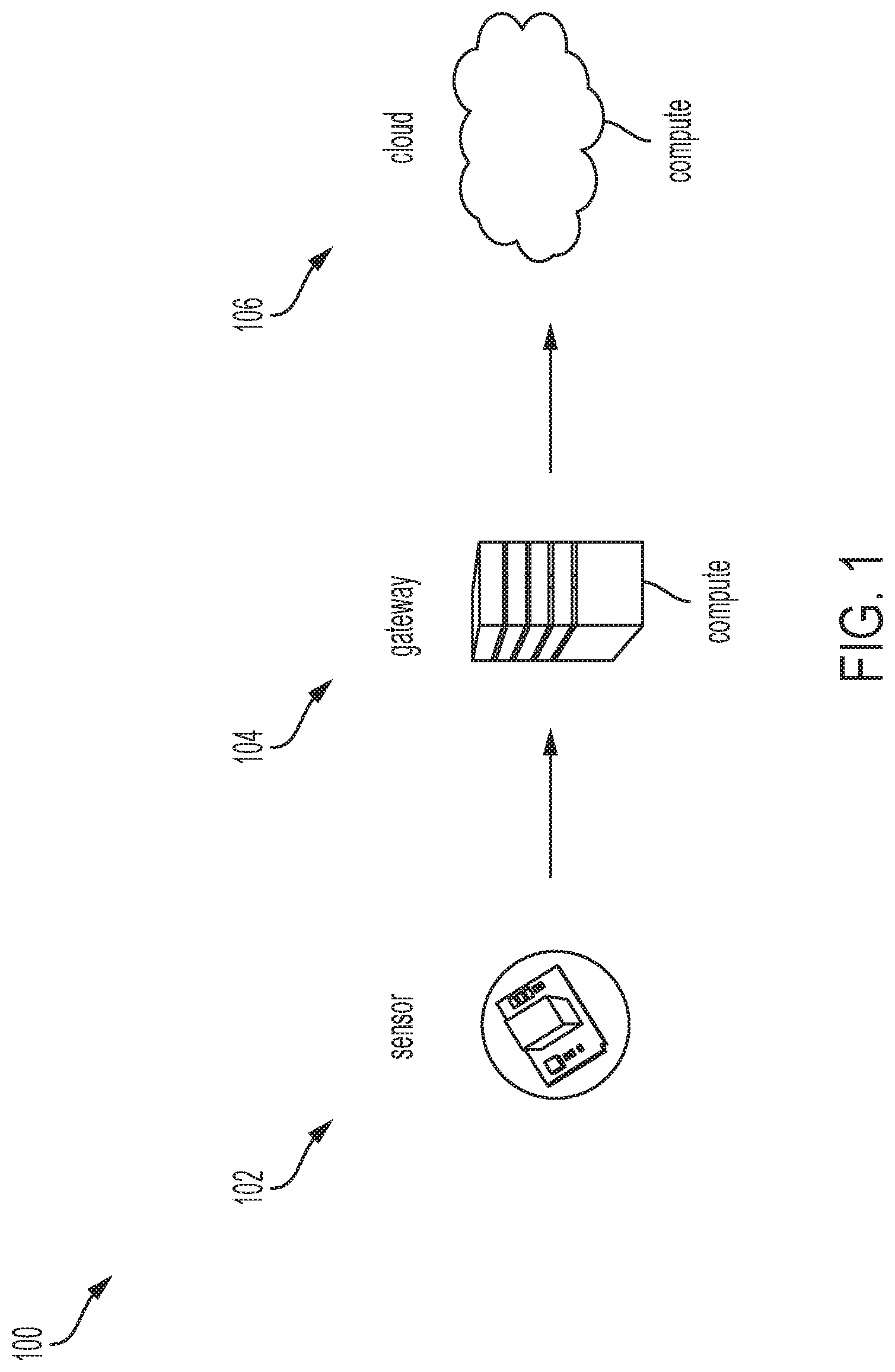 Patent US11778055 Figure 1 – Systems and methods for storage-efficient sensors