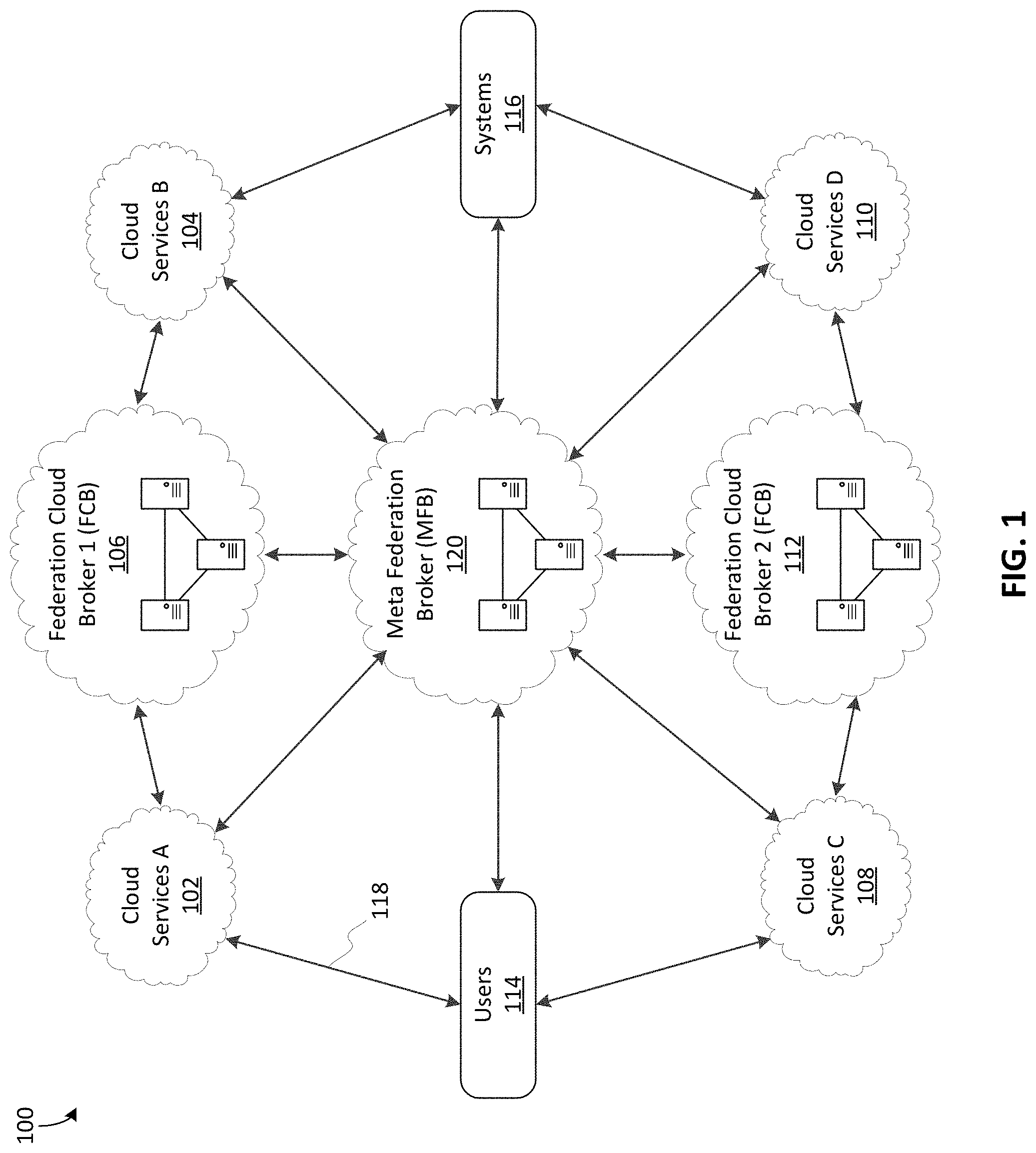 Patent US11778063 — Distributed standards registry for cloud computing environments — Figure 1