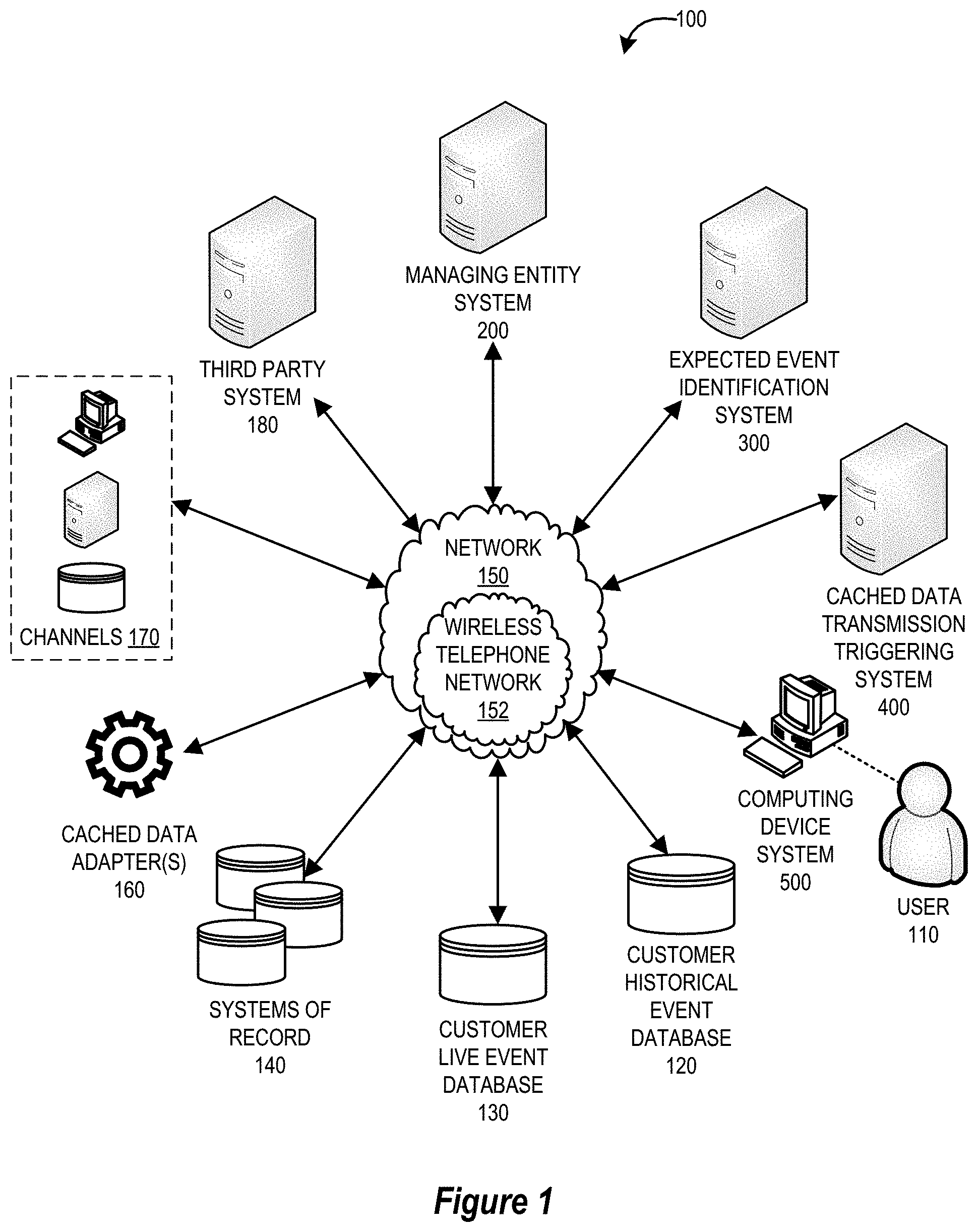 Patent US11778067 — System for triggering cross channel data caching on network nodes — Figure 1