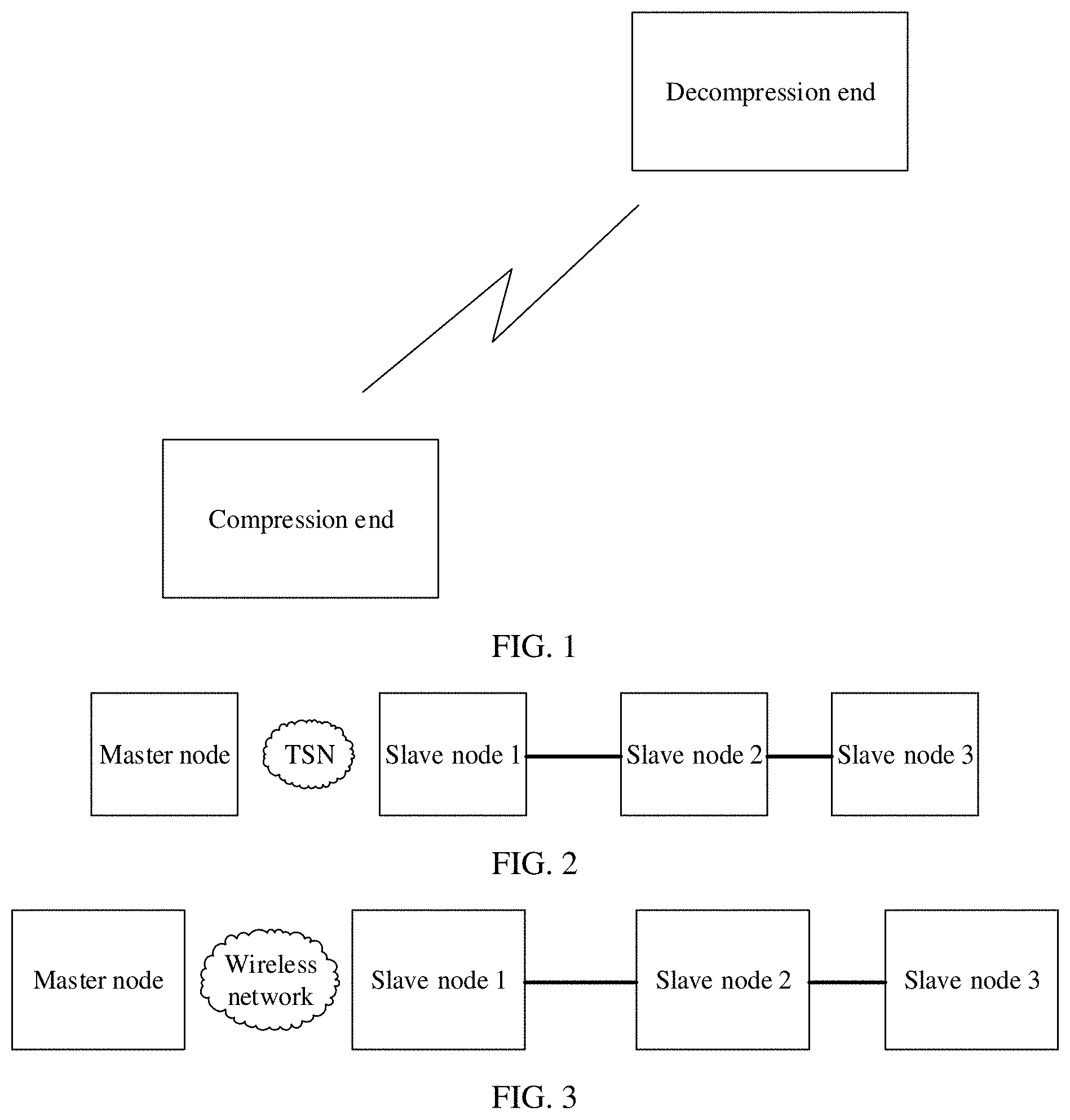 Patent US11778070 — Ethernet header compression method and apparatus and Ethernet header decompression method and apparatus — Figure 1