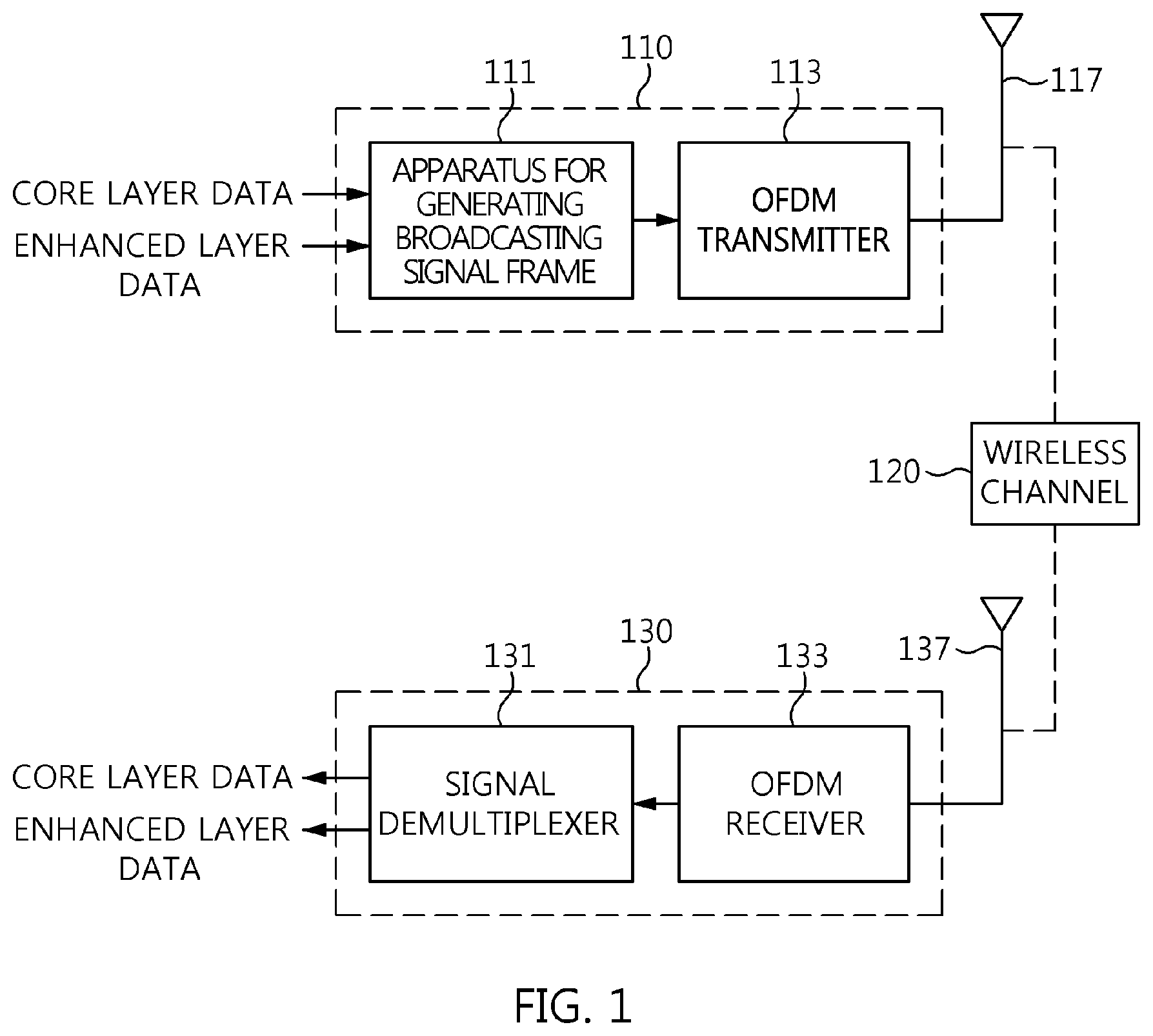 Patent US11778076 Figure 1 – Broadcasting signal frame generation apparatus and method using layered divisional multiplexing