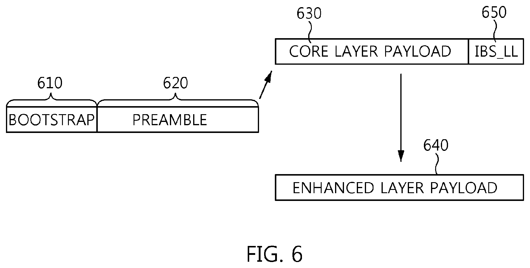 Patent US11778076 Figure 5 – Broadcasting signal frame generation apparatus and method using layered divisional multiplexing