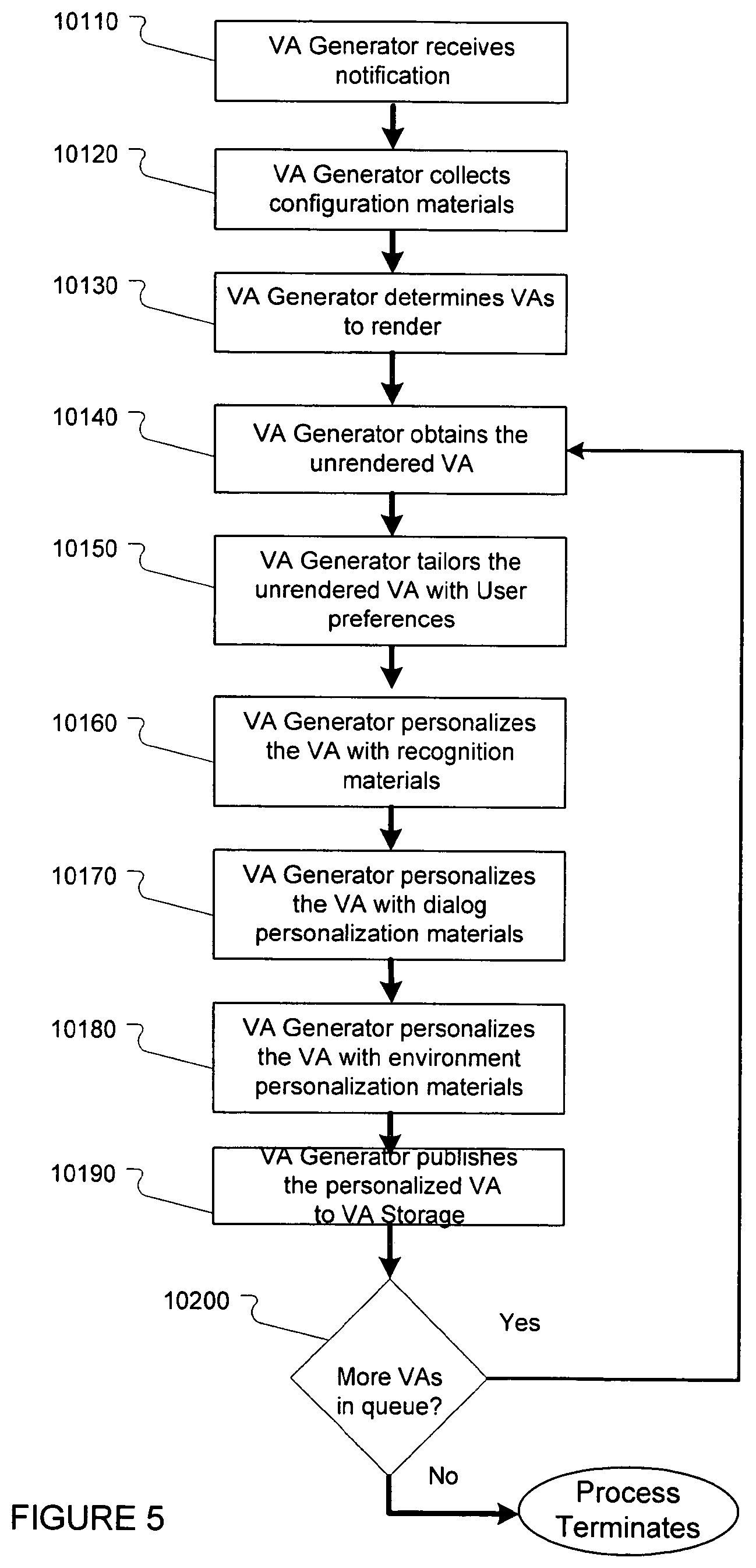 Patent US11778082 Figure 6 – Voice application network platform
