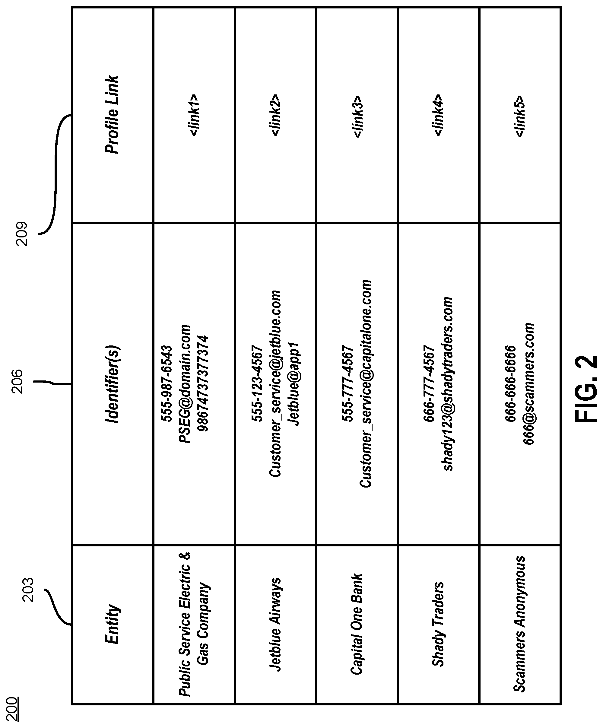 Patent US11778083 Figure 2 – Generating a screening interface for communications