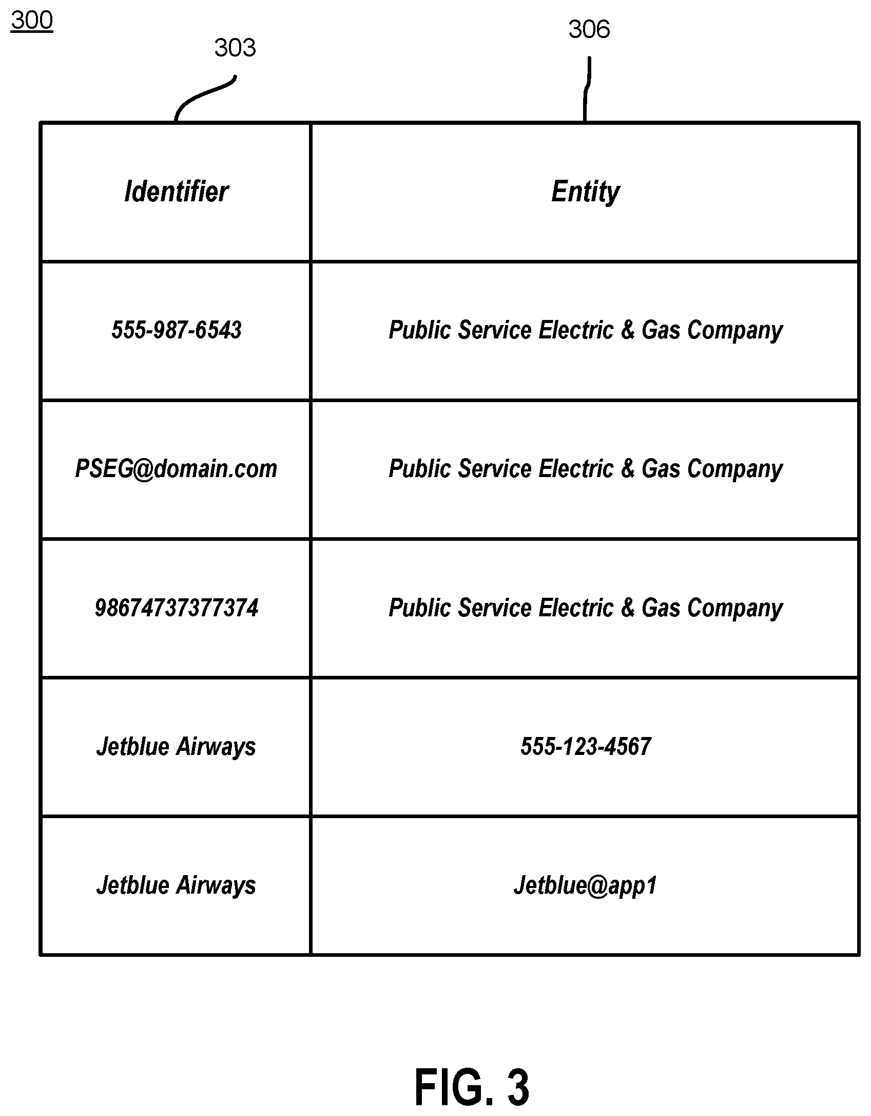 Patent US11778083 Figure 3 – Generating a screening interface for communications