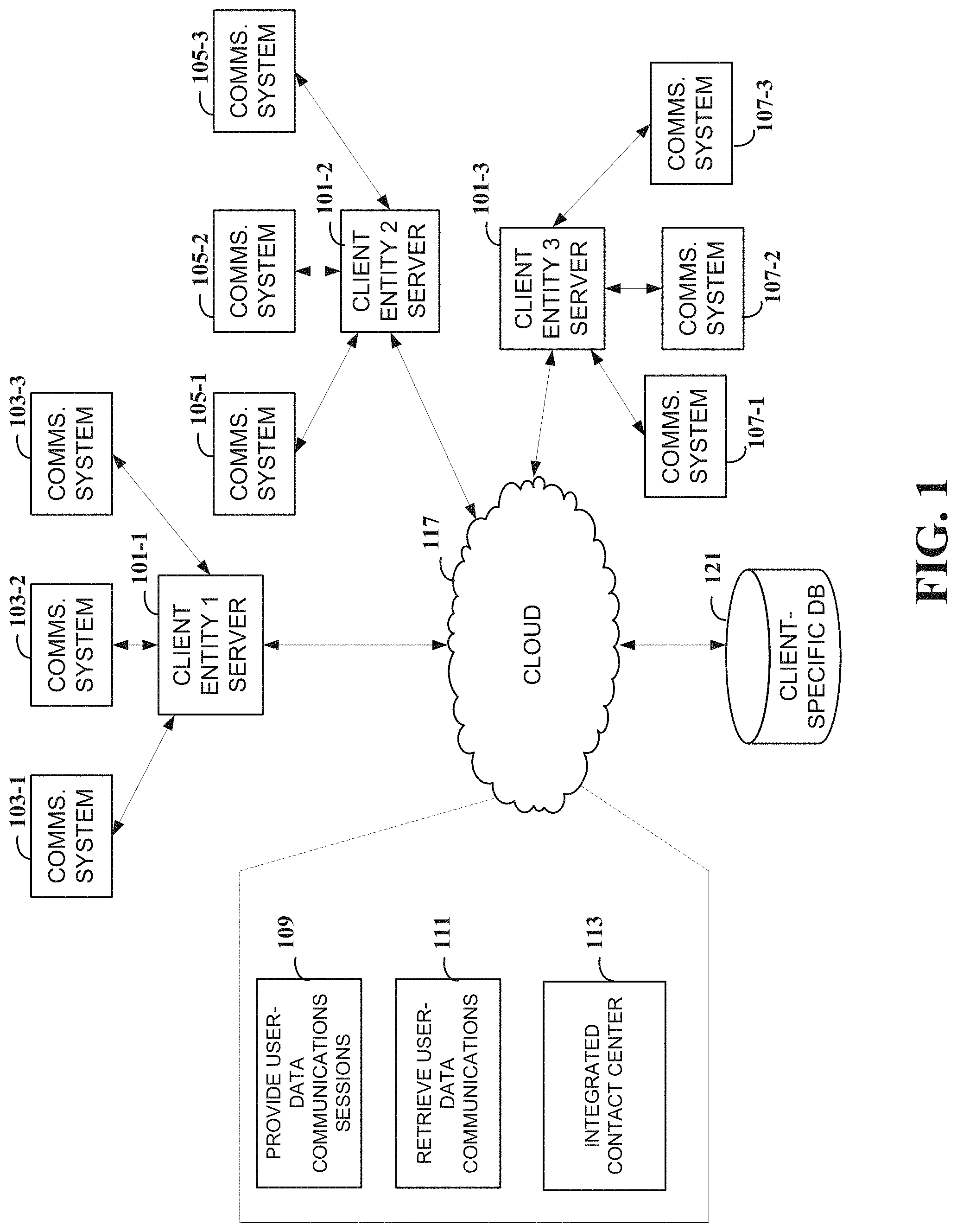 Patent US11778093 — Apparatuses and methods involving an integrated contact center — Figure 1