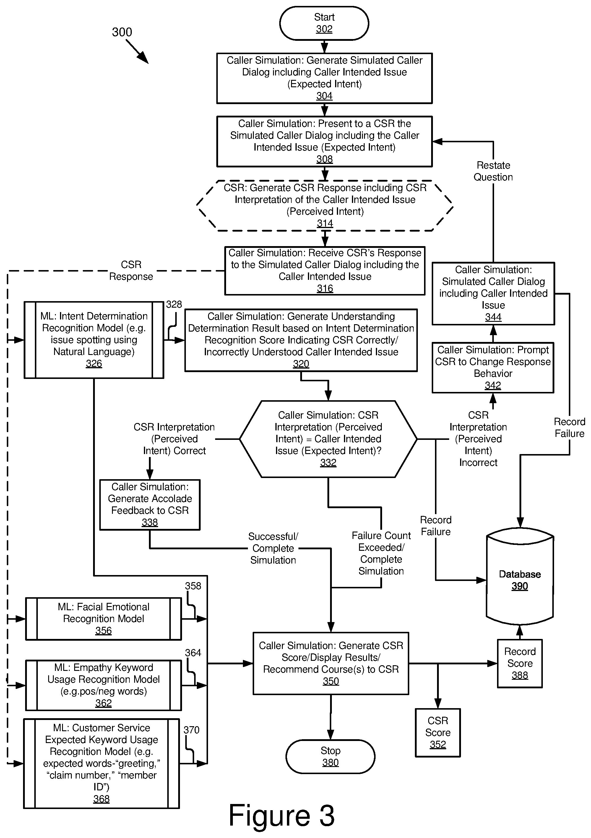 Patent US11778095 Figure 3 – Objective training and evaluation