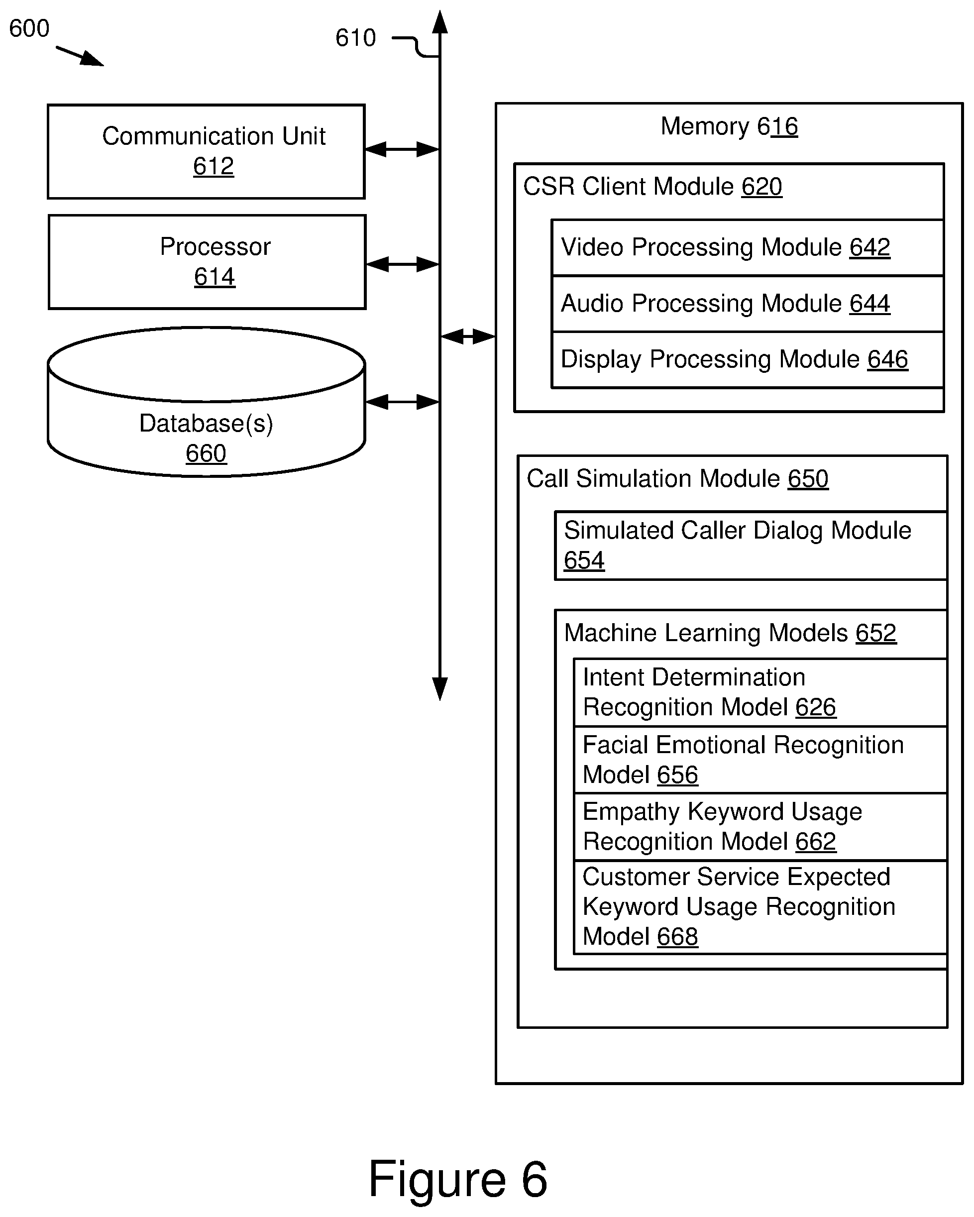 Patent US11778095 Figure 6 – Objective training and evaluation