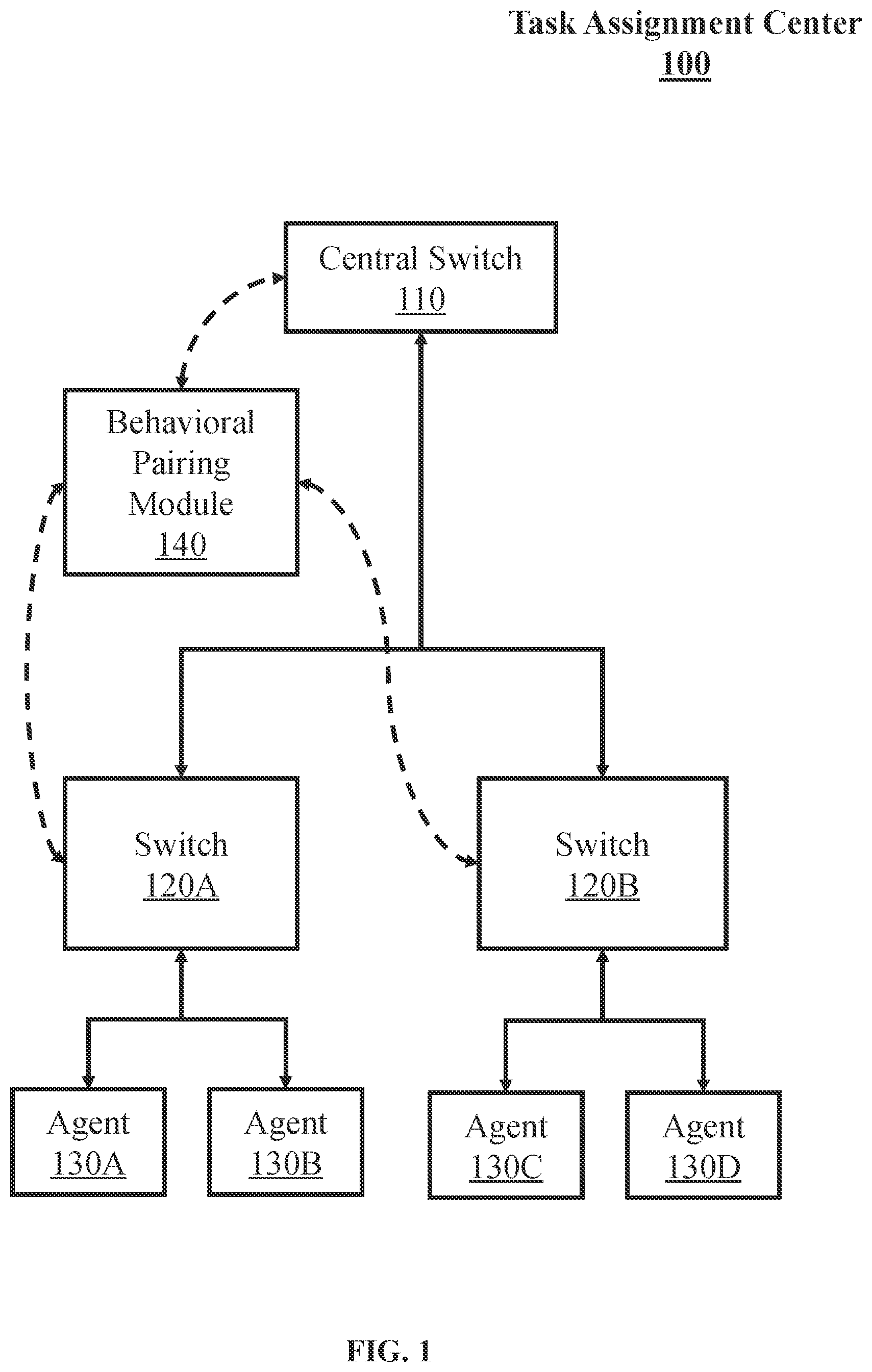 Patent US11778097 — Techniques for pairing contacts and agents in a contact center system — Figure 1
