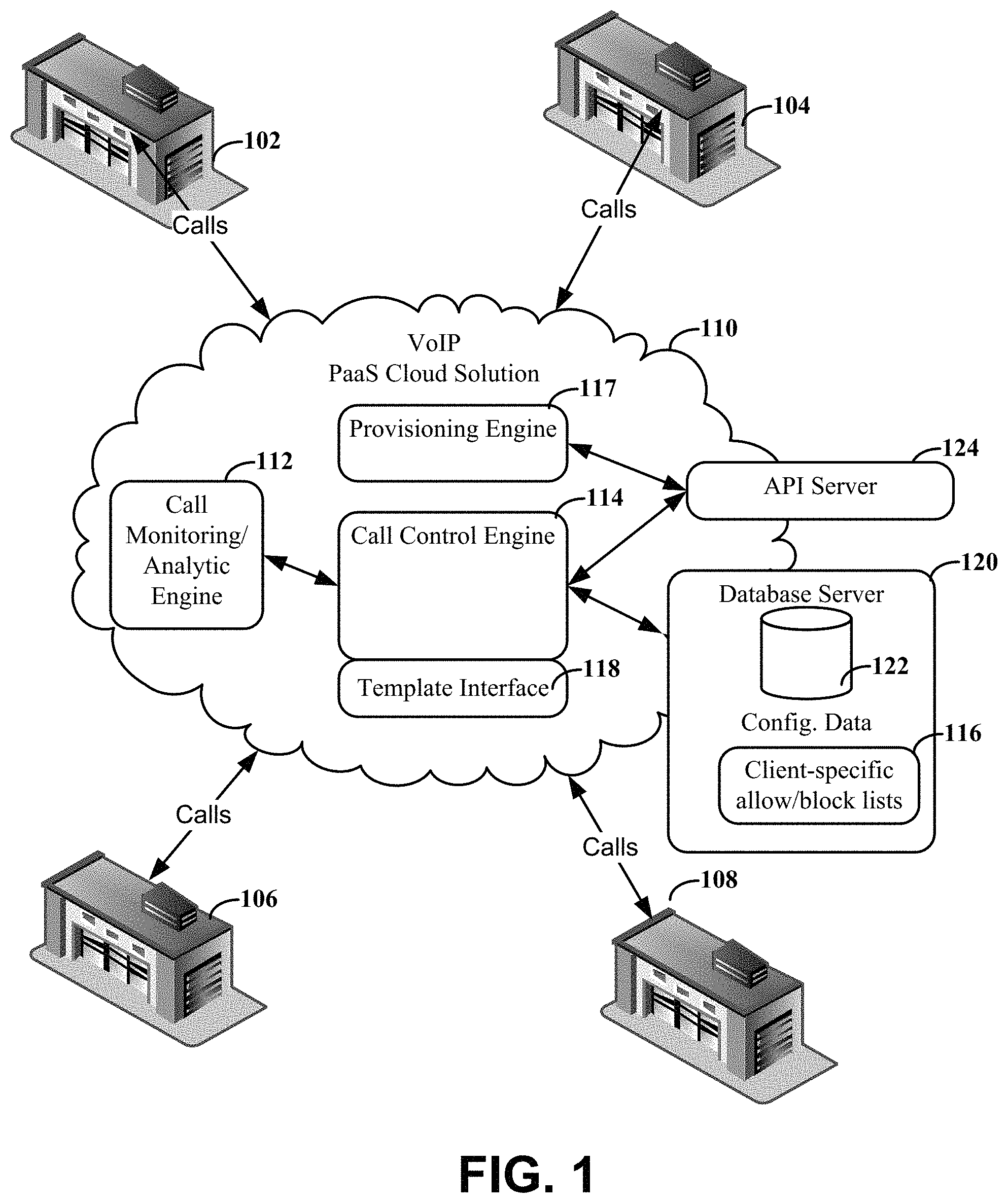 Patent US11778105 Figure 1 – Template-based configuration and management of data-communications services