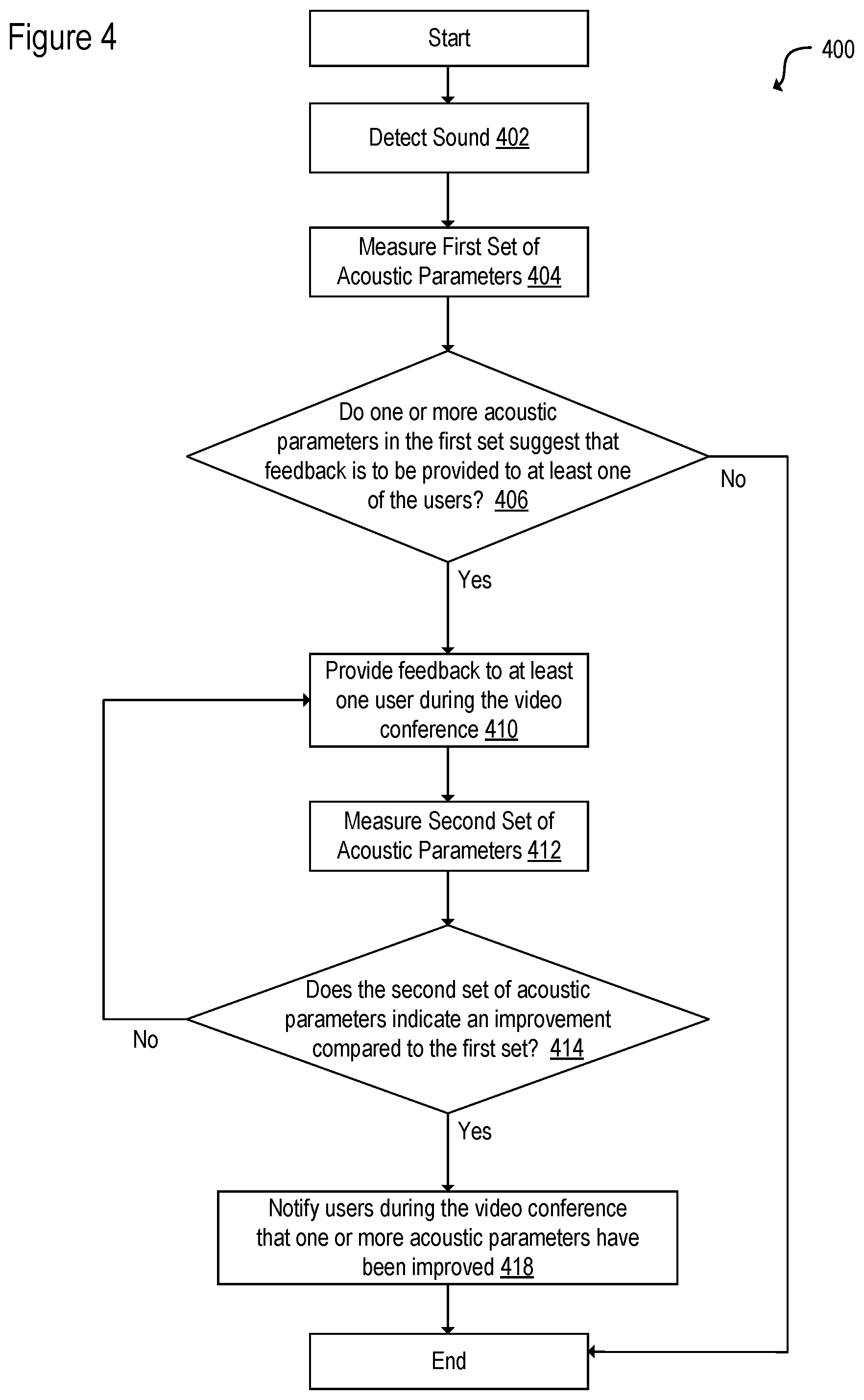 Patent US11778106 Figure 4 – Detecting and flagging acoustic problems in video conferencing