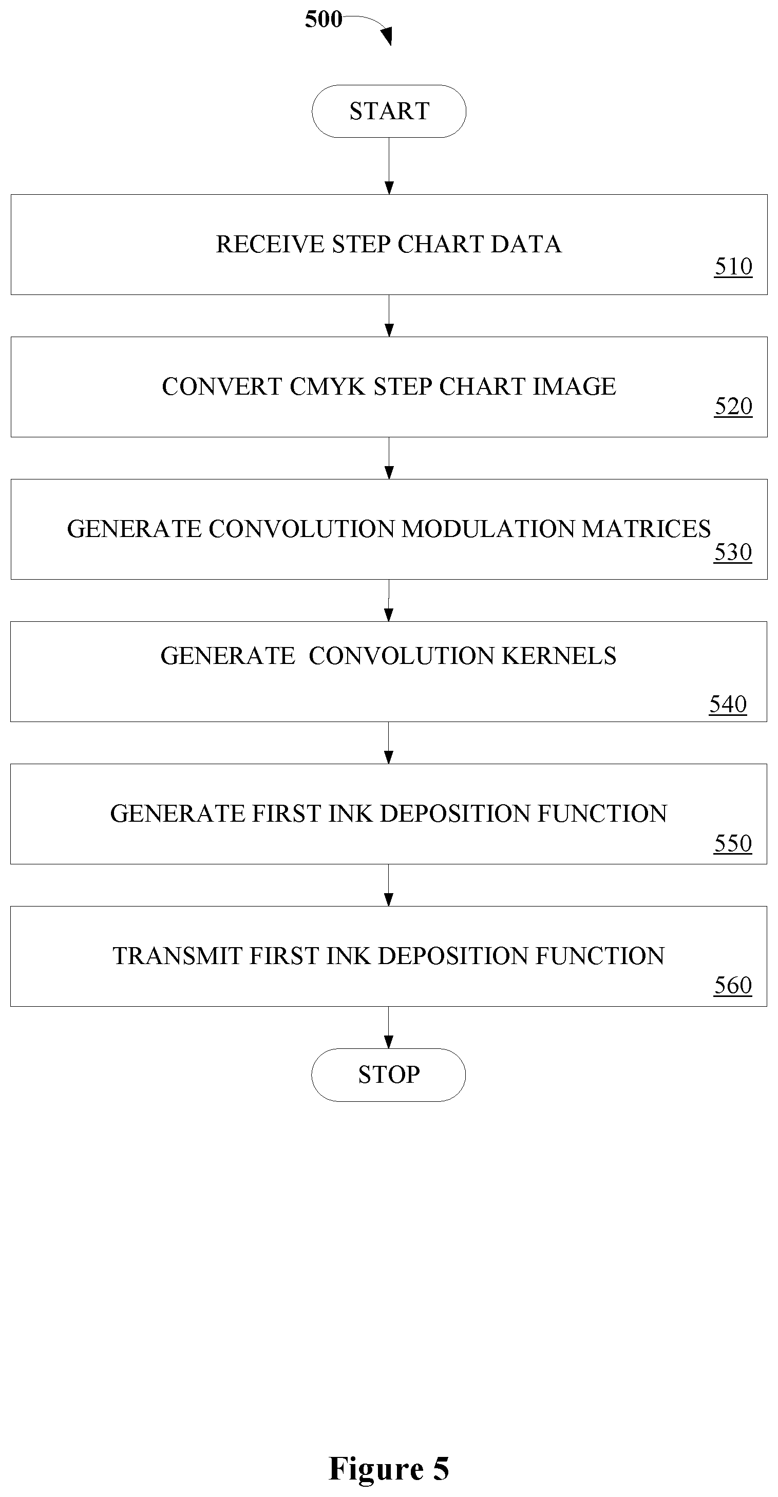 Patent US11778123 Figure 6 – Artifact compensation mechanism