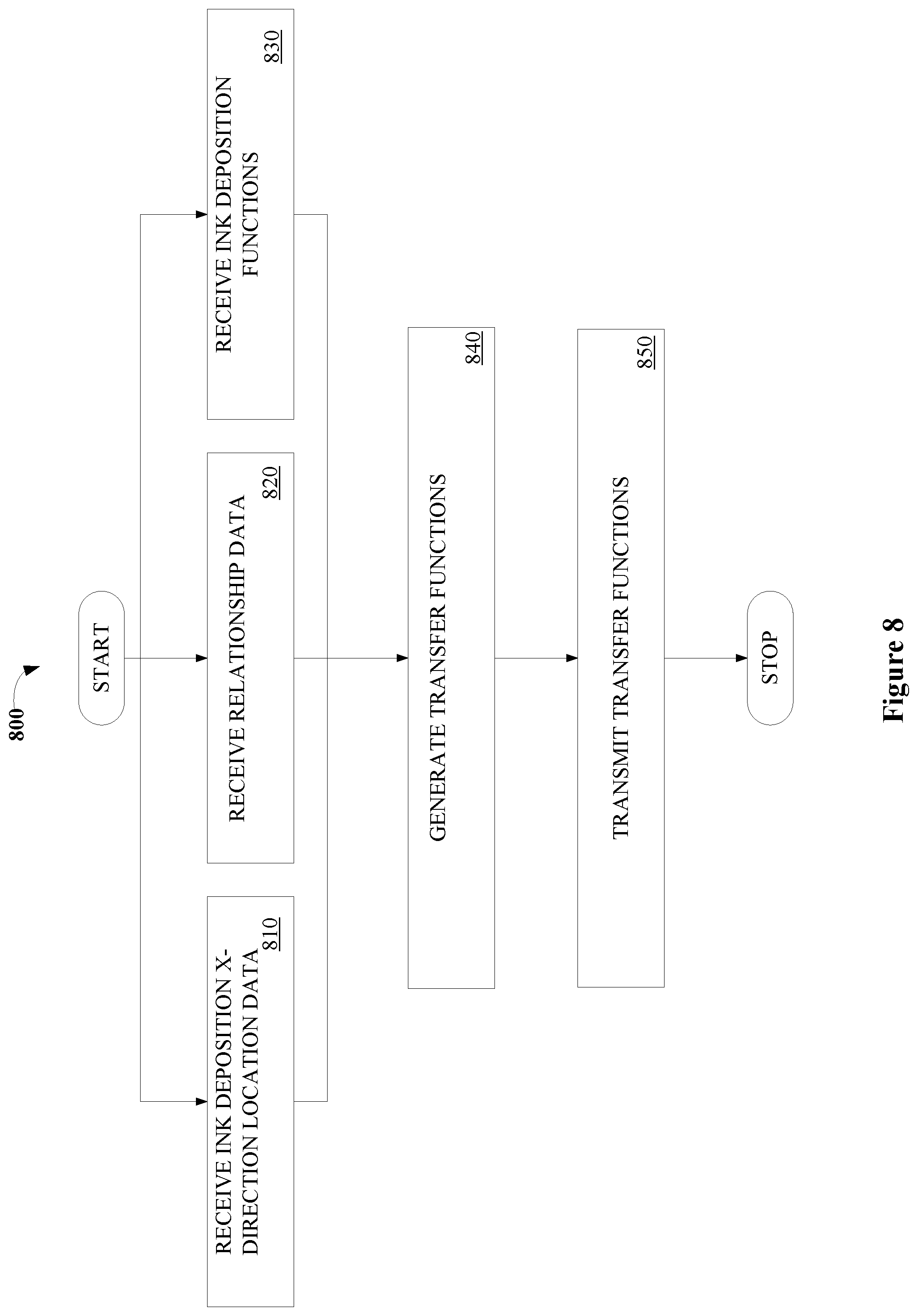 Patent US11778123 Figure 9 – Artifact compensation mechanism