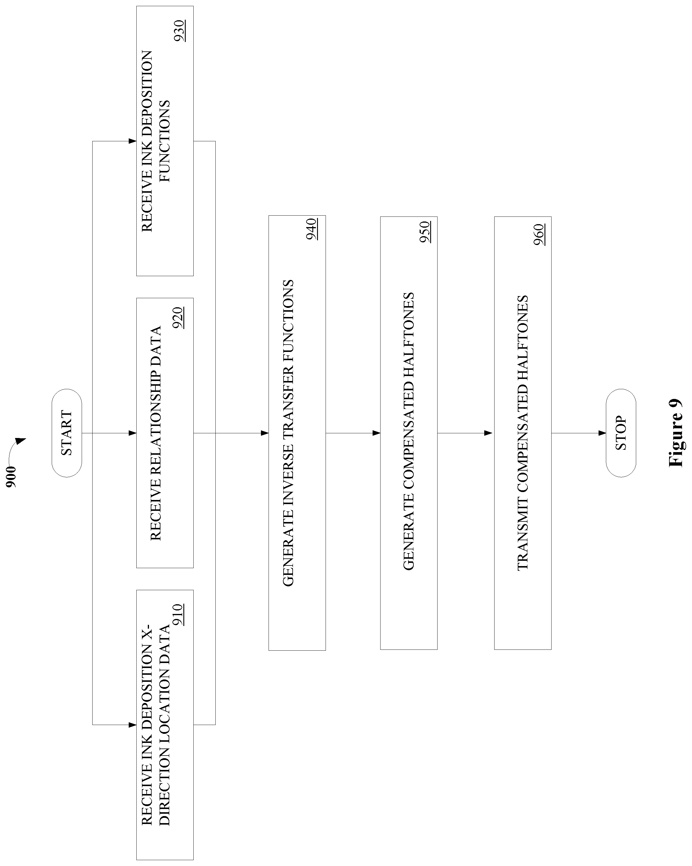 Patent US11778123 Figure 10 – Artifact compensation mechanism