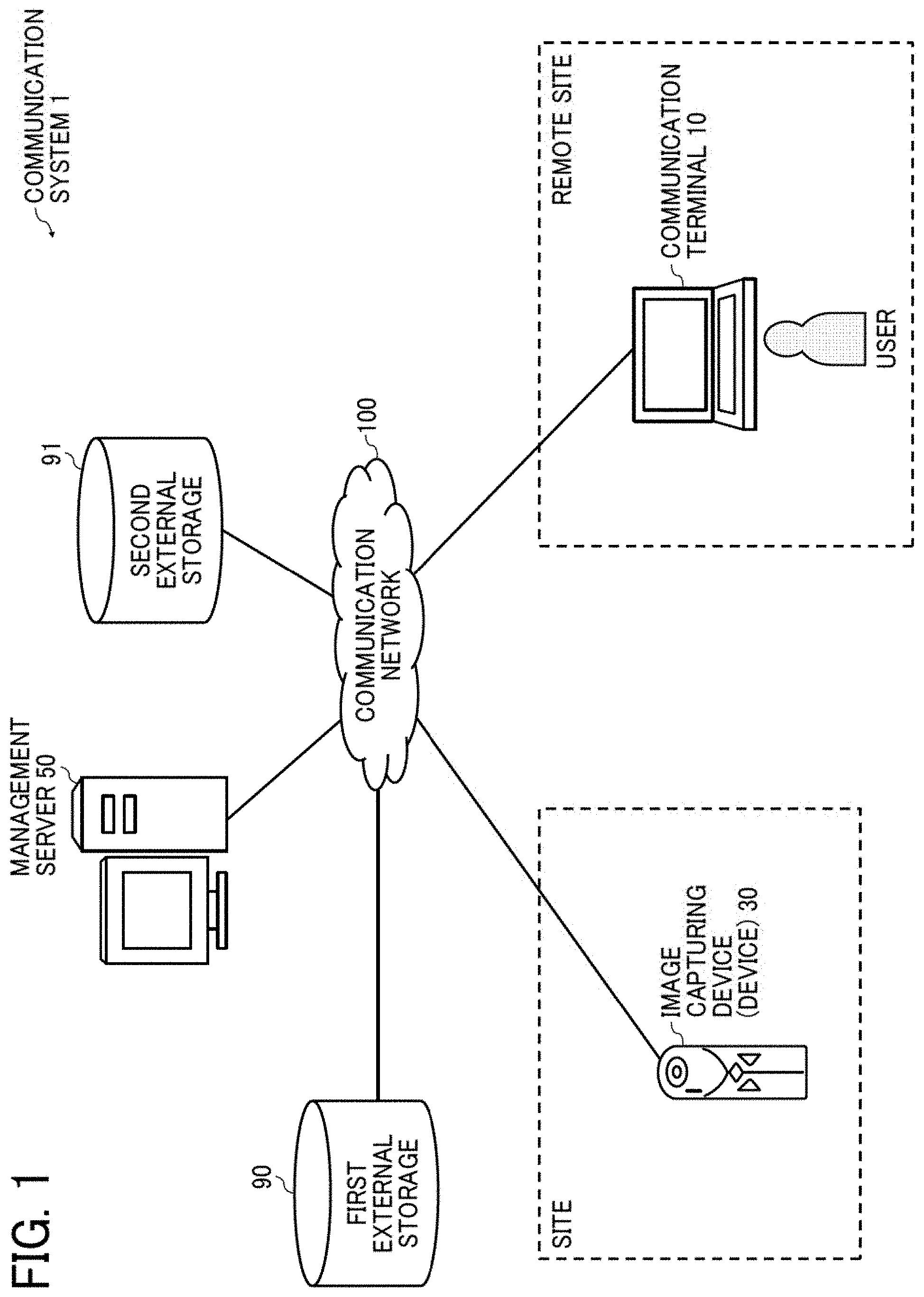 Patent US11778137 — Information processing device, information processing method, and non-transitory recording medium — Figure 1